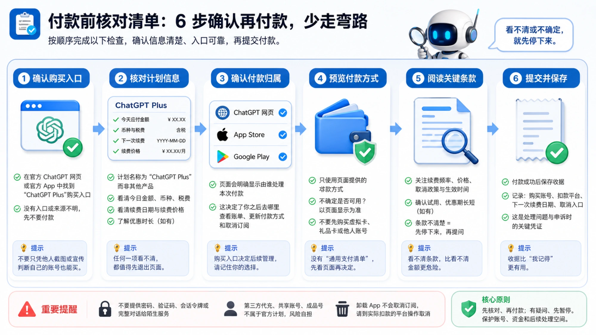 网页、App Store 和 Google Play 订阅的收据与管理位置说明