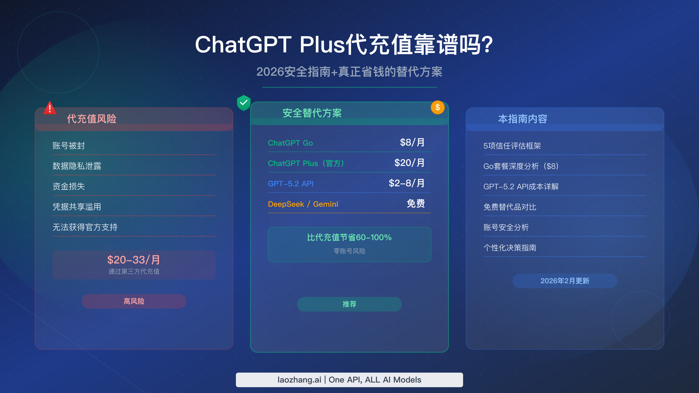 ChatGPT Plus代充值靠谱吗？2026避坑指南+更省钱的替代方案