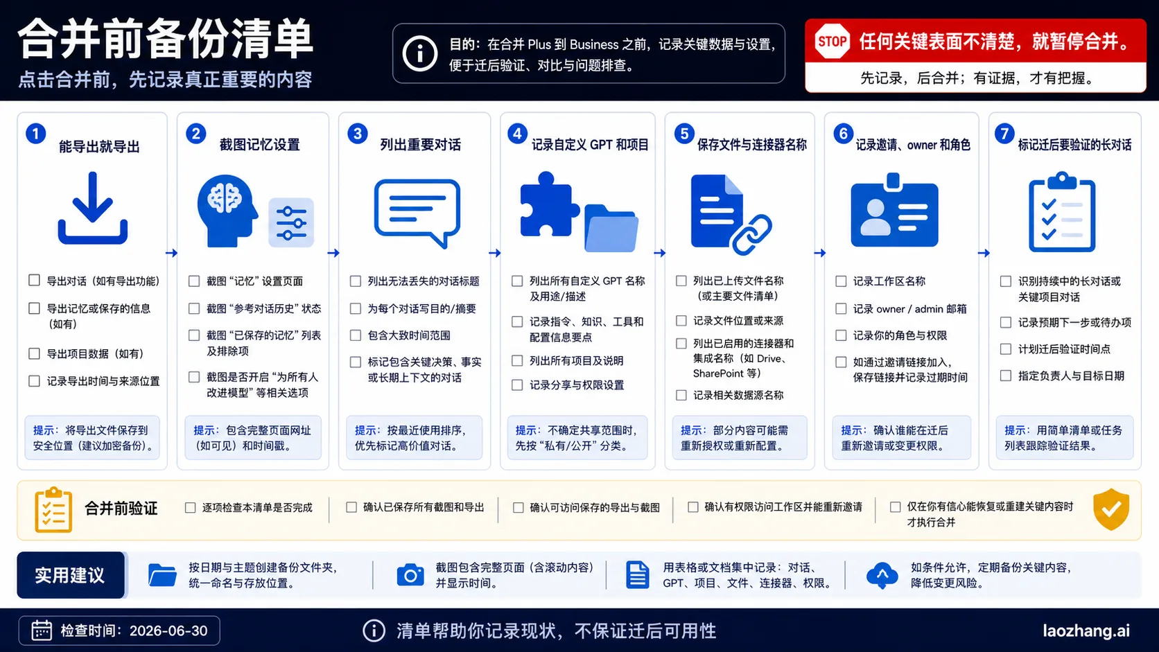 ChatGPT Plus 到 Business 合并前备份和盘点清单