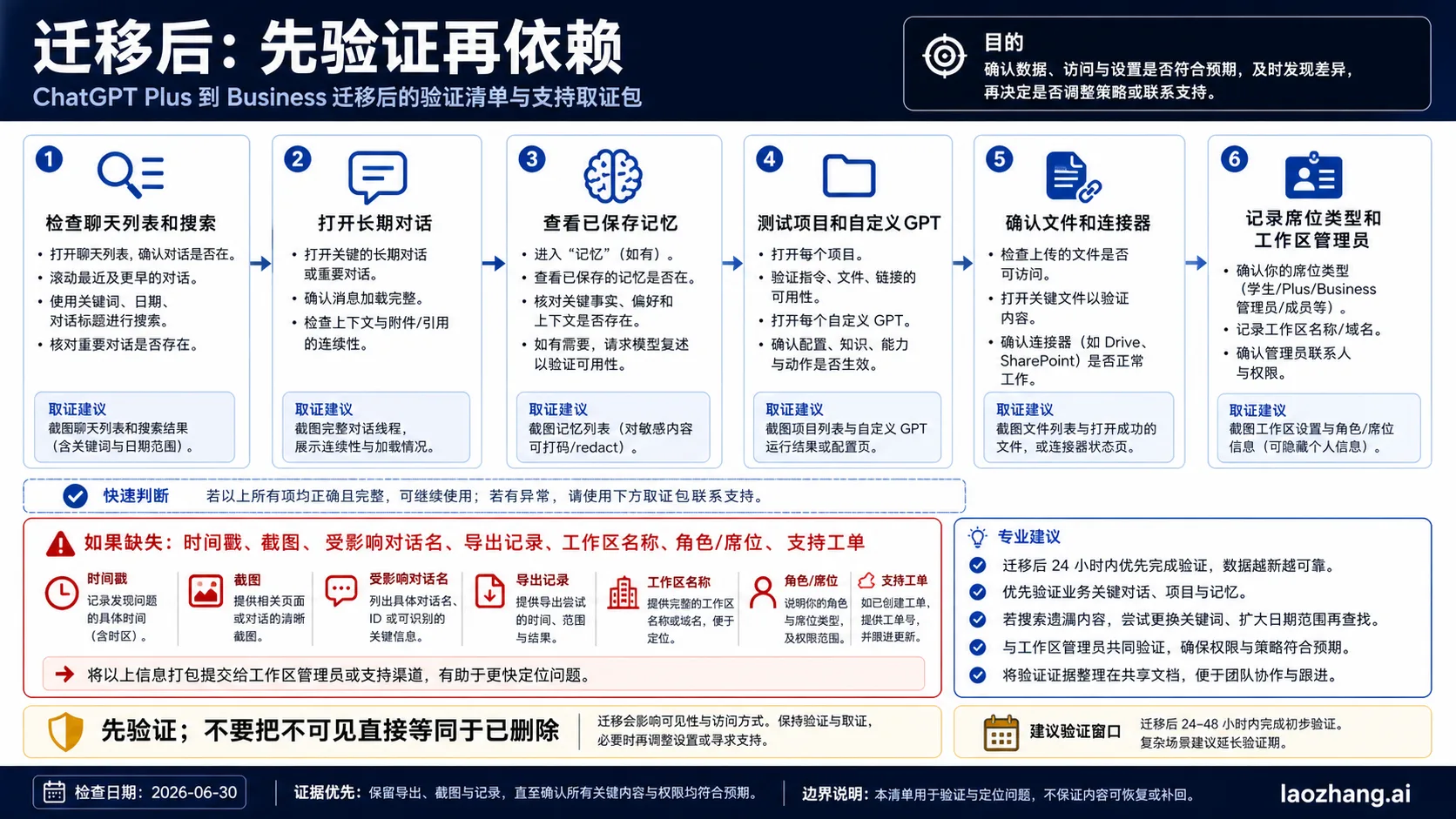 ChatGPT Business 迁移后的验证和支持证据包