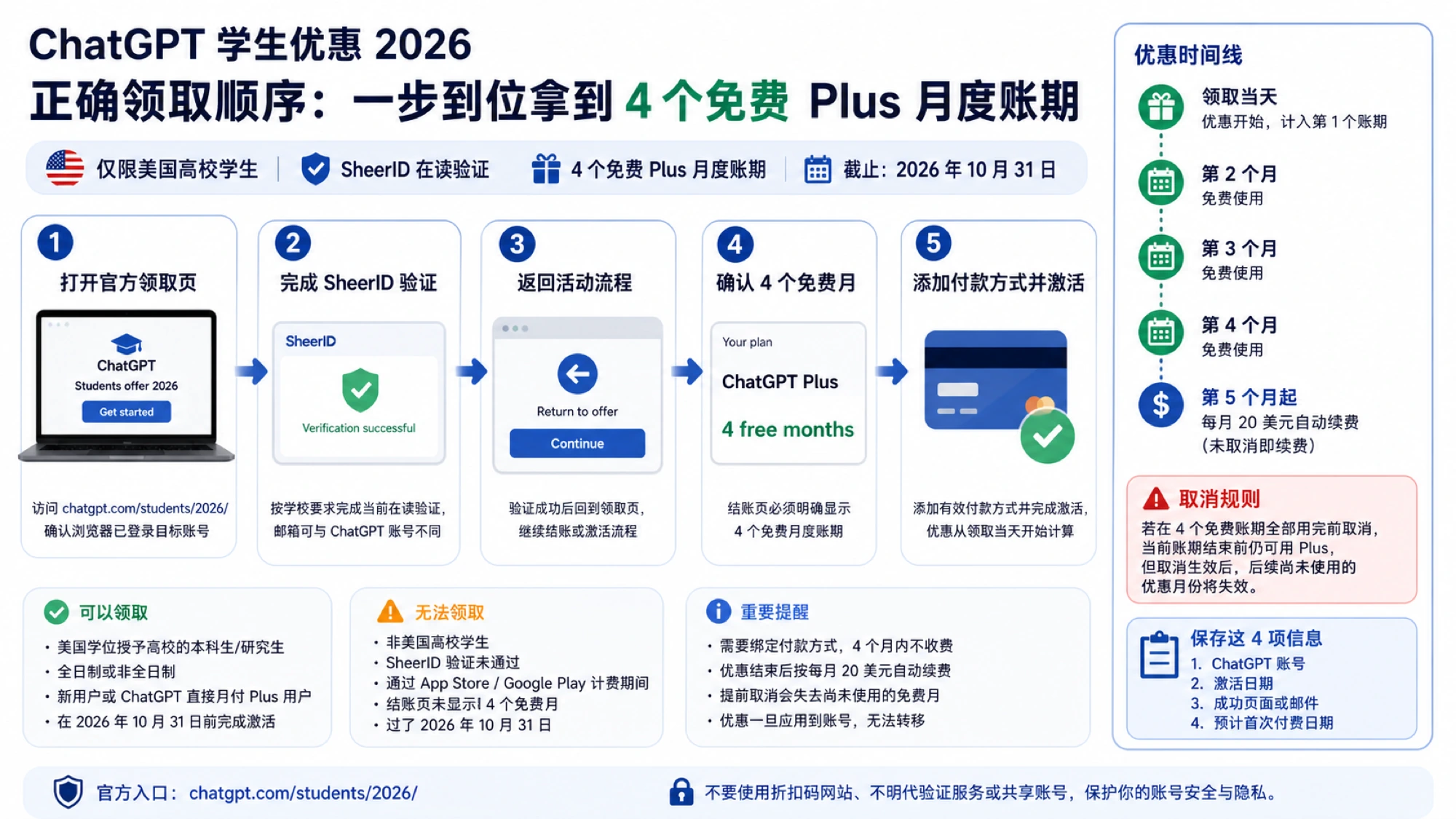 领取 ChatGPT 学生优惠前的账号、在读验证和资格检查