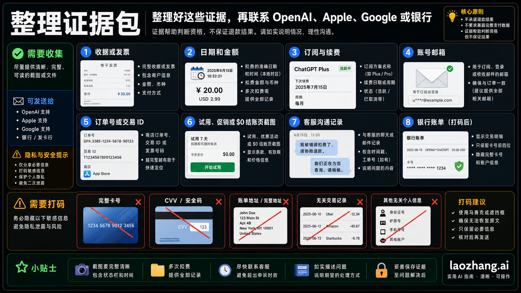 ChatGPT 退款请求前应准备的收据、扣费信息、账号、订单号、截图、工单记录和脱敏边界清单