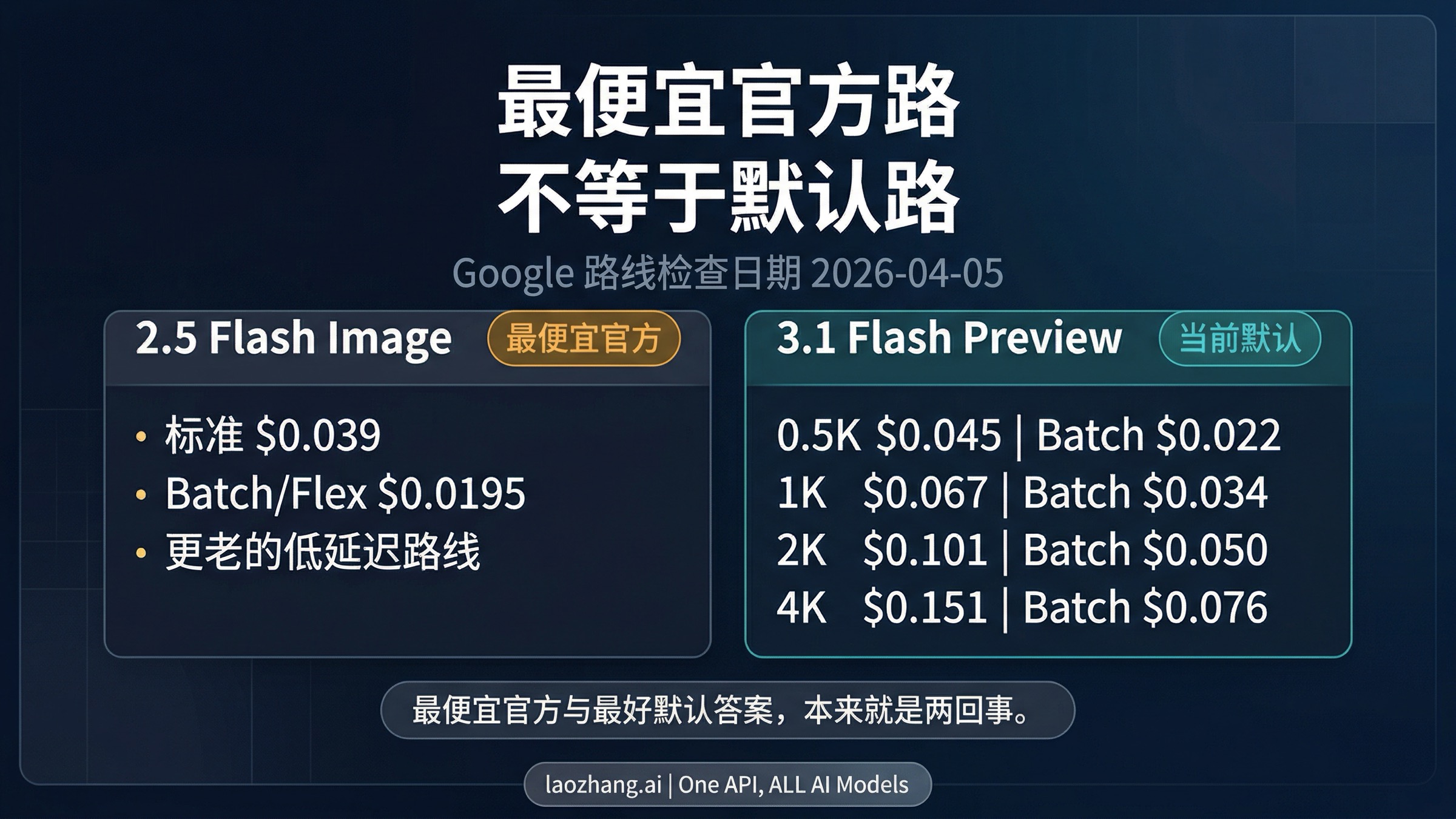 展示“最便宜官方路”和“多数新团队的起步路线”不是同一回事的对比图
