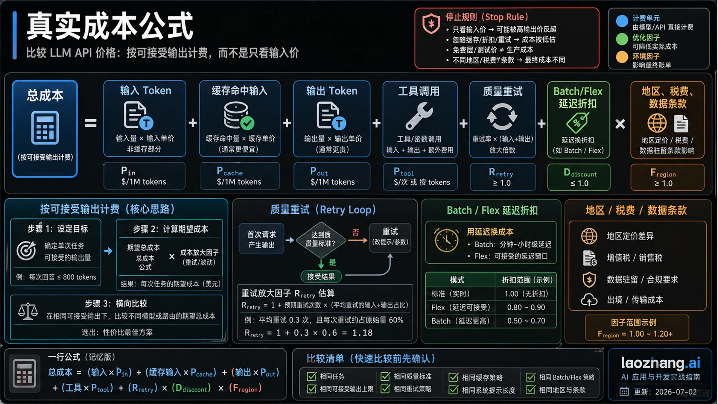 真实 LLM API 成本公式