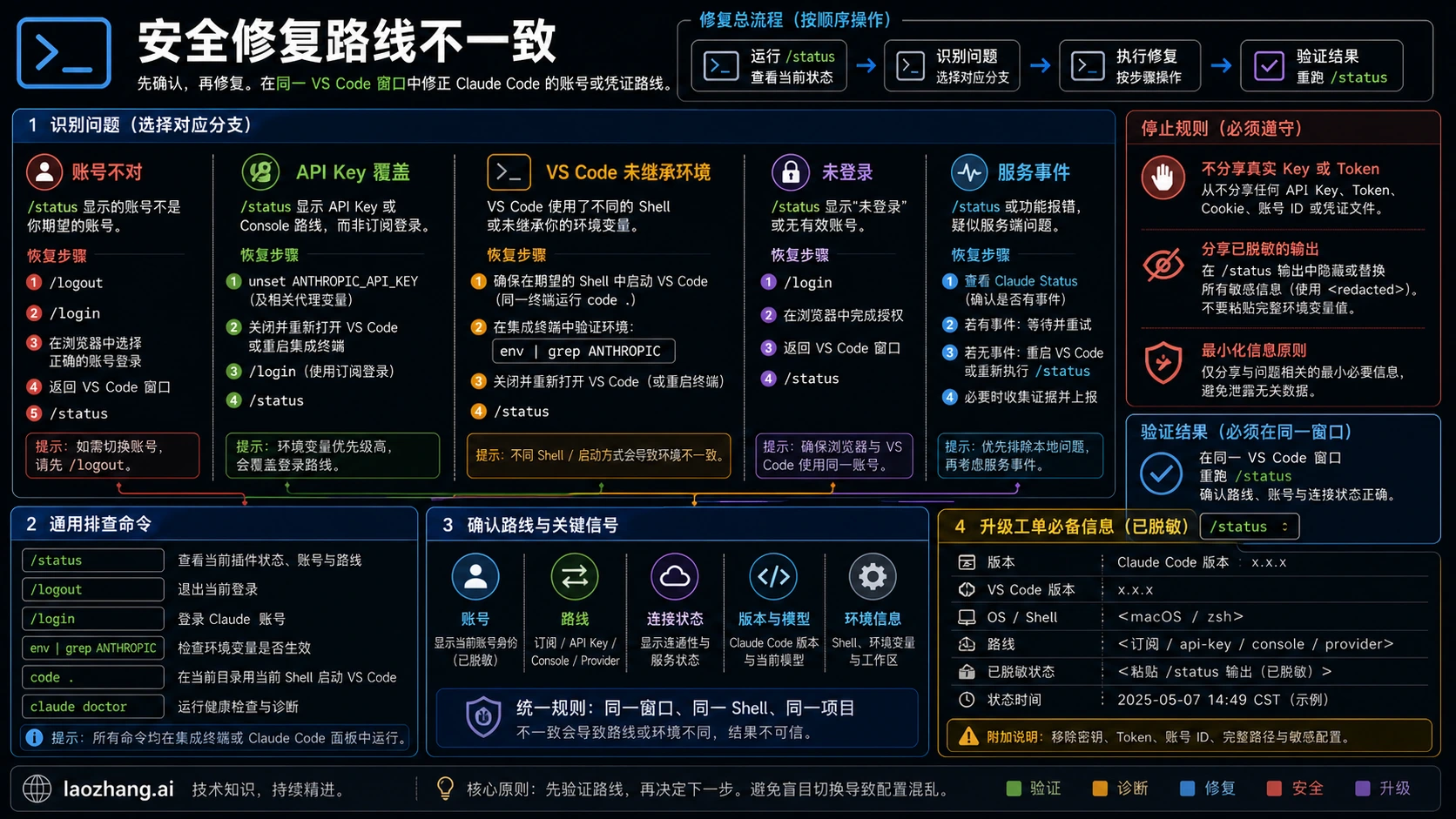 Claude Code 账号不匹配修复和脱敏证据包
