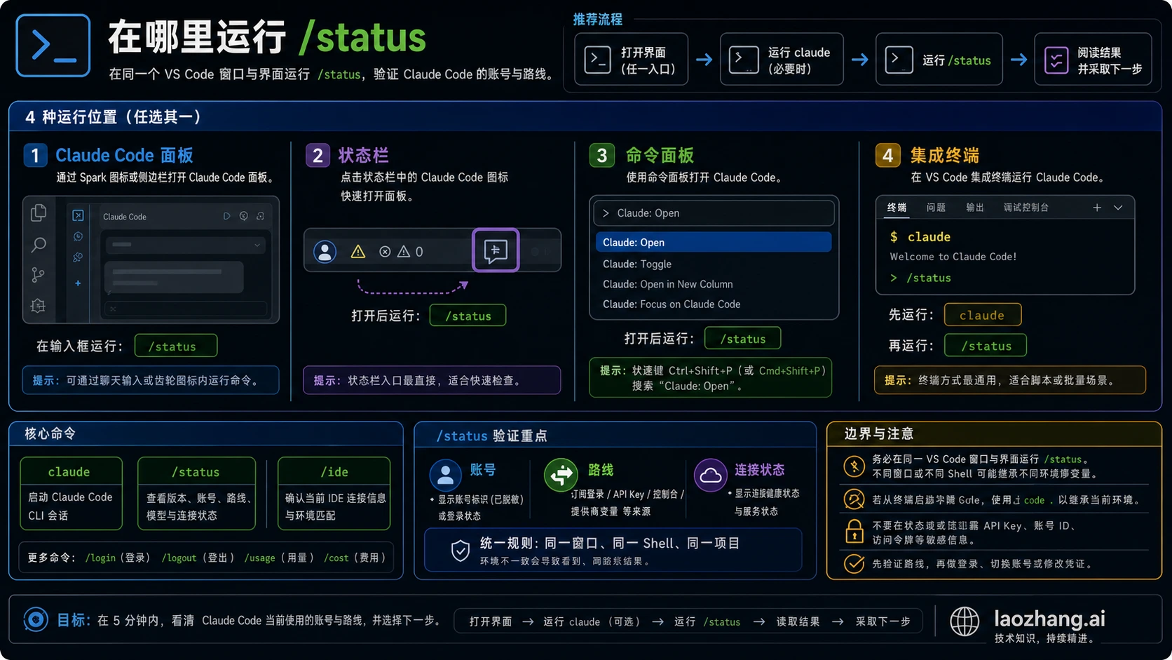 VS Code 中运行 Claude Code 账号检查的位置