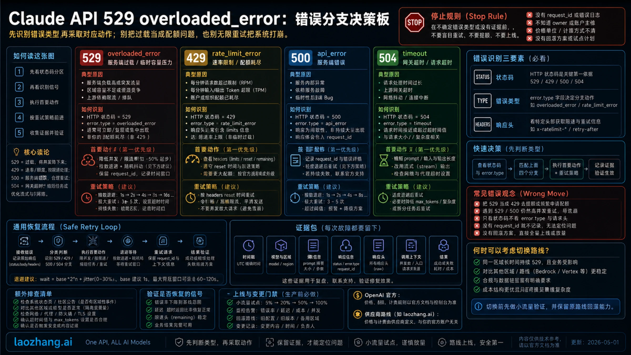 Claude API 529、429、500、504 分支对照