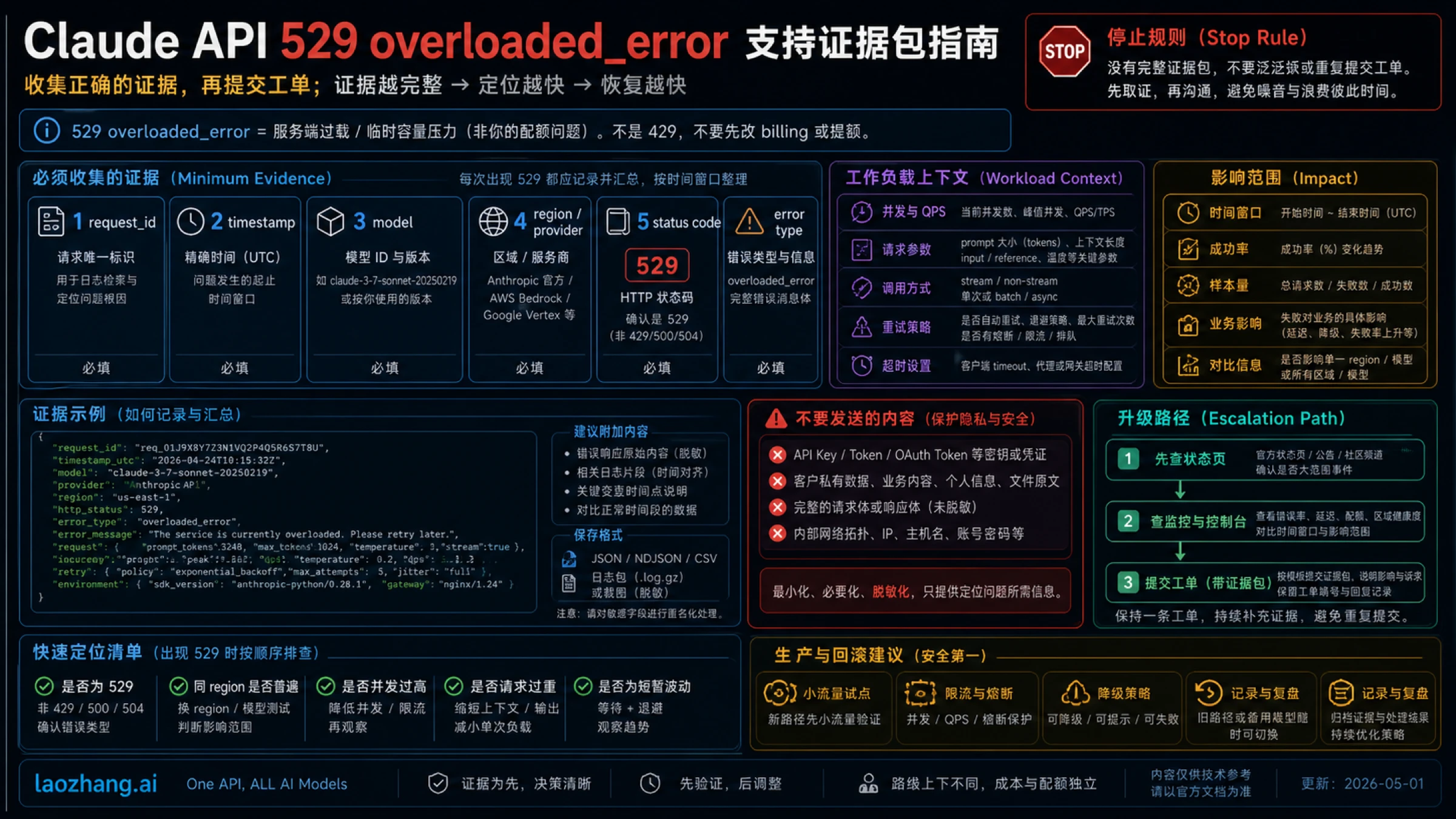 Claude API 529 升级证据包