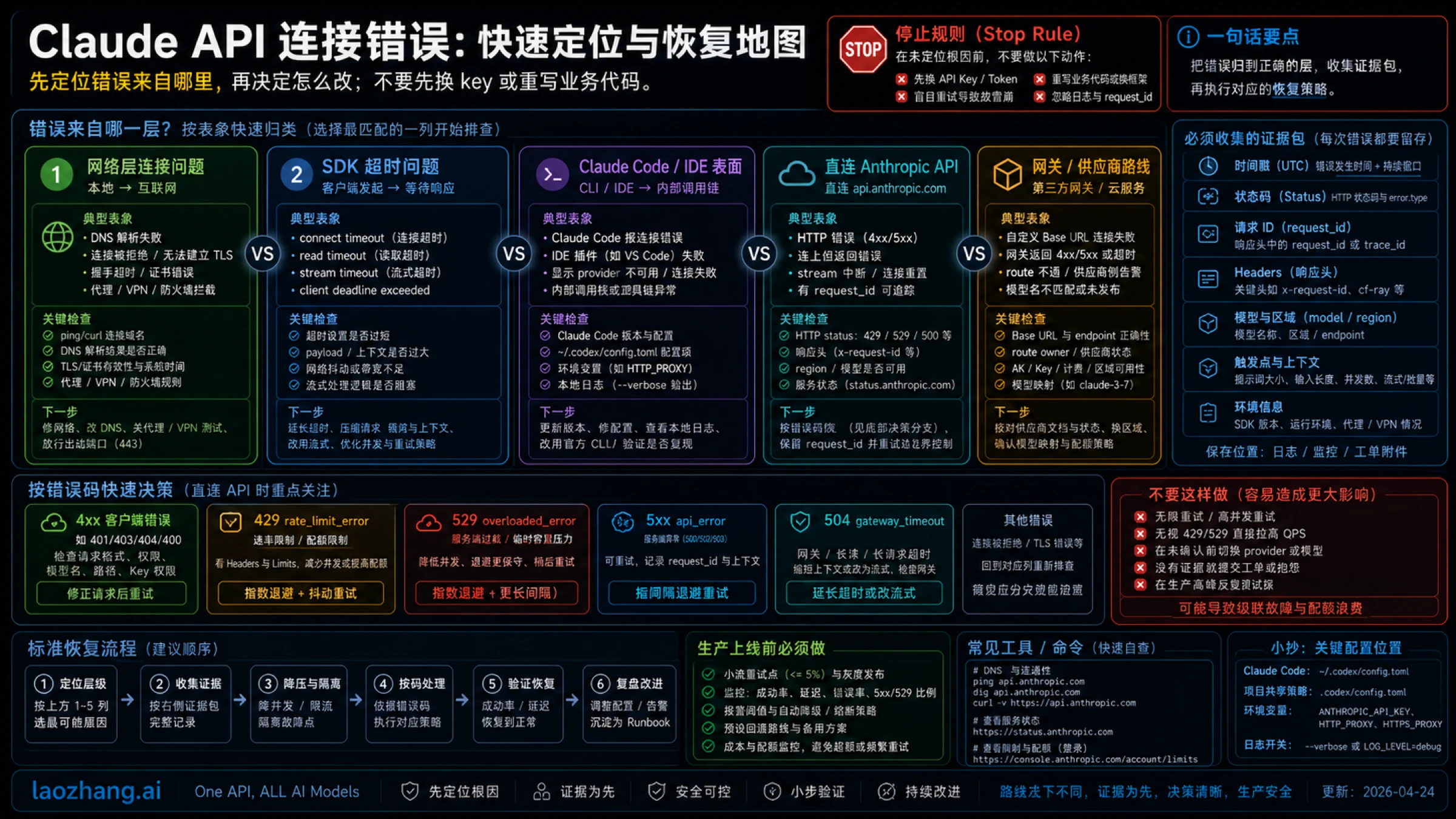 Claude API 连接错误怎么修：网络、SDK 超时、Claude Code 与网关路线检查