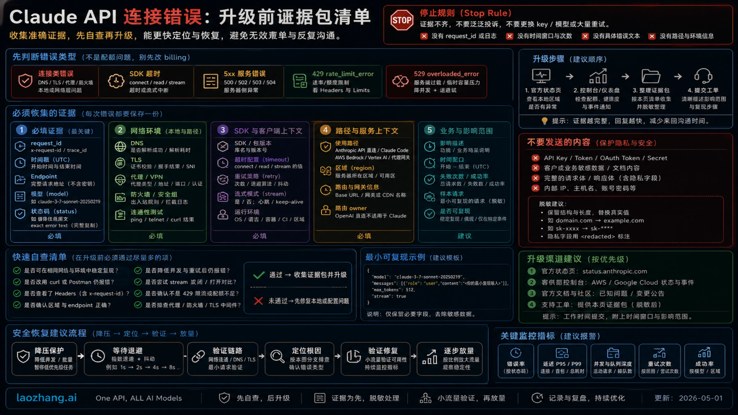 Claude API 连接错误升级证据包