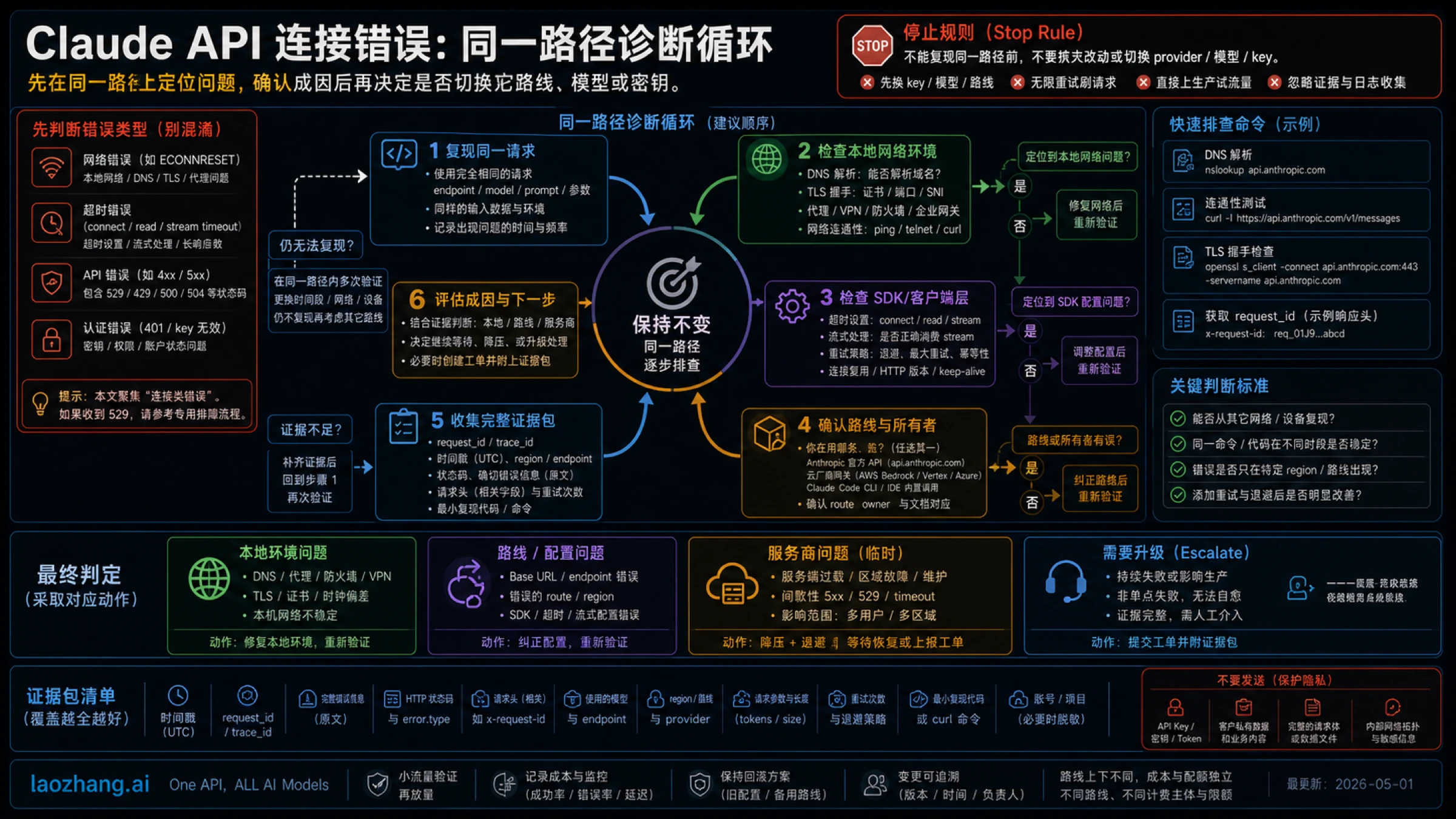 Claude API 连接错误同路径检查流程