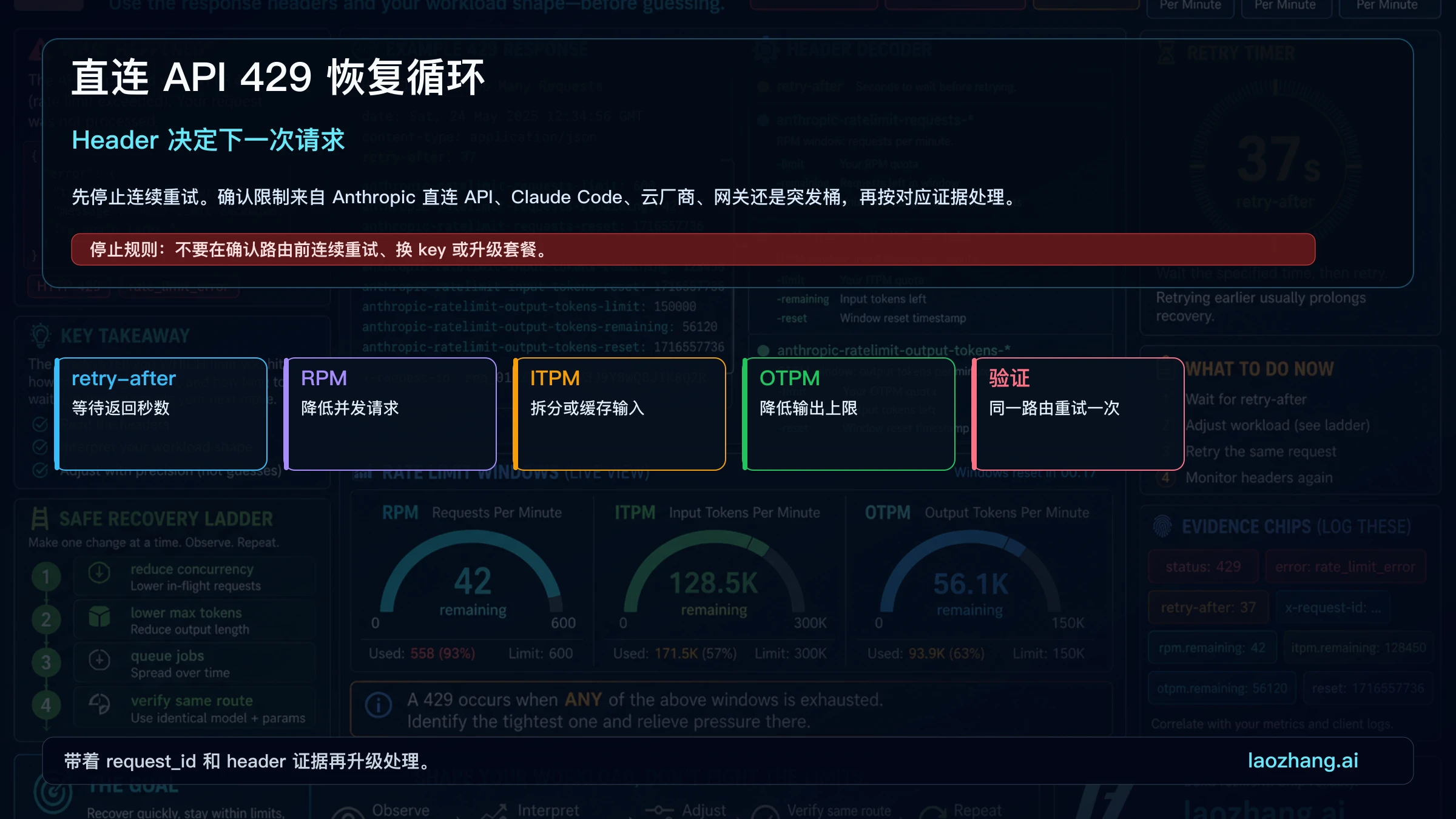 Anthropic API 429 header 与重试循环