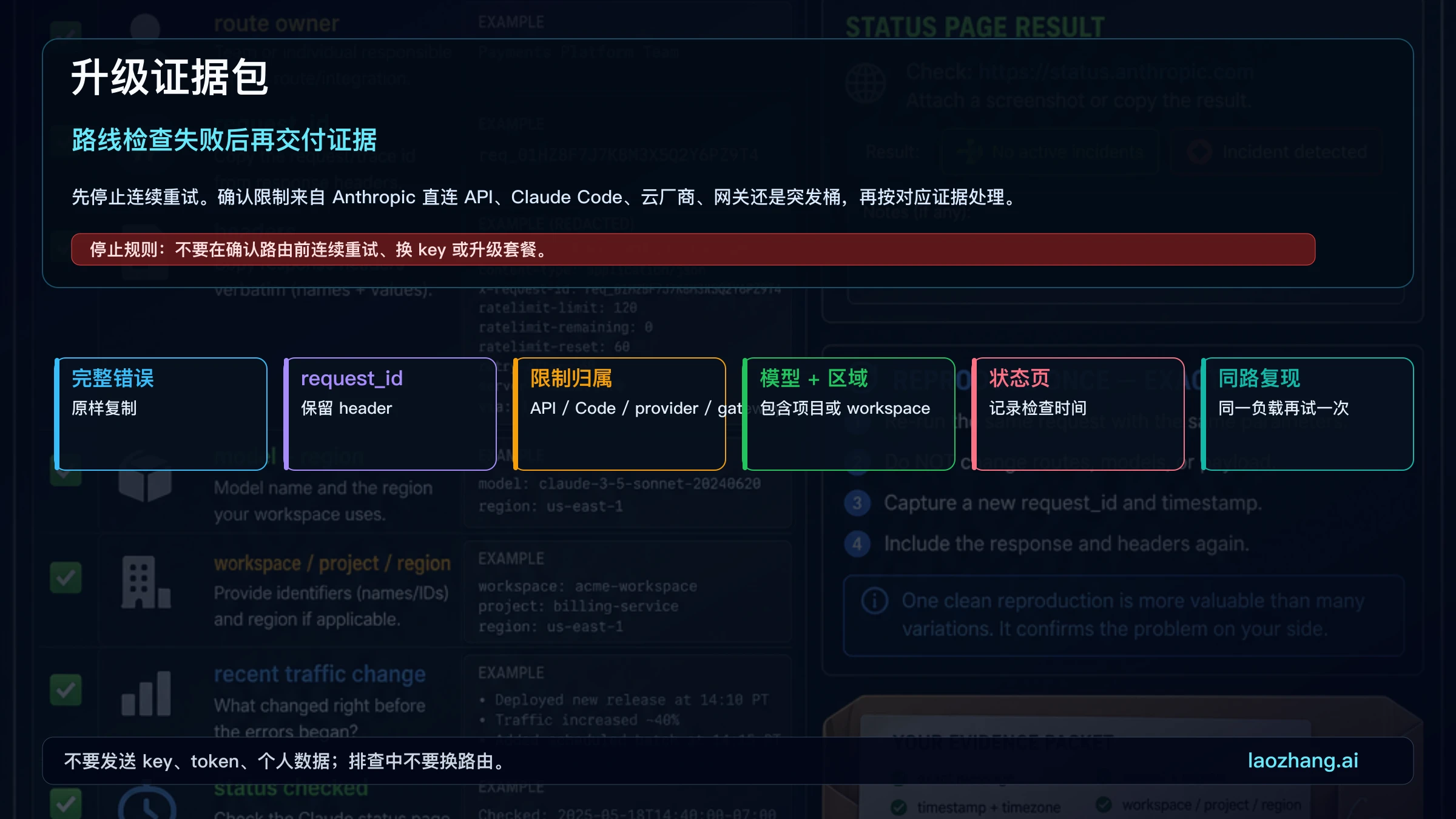 Claude API 速率限制升级证据包