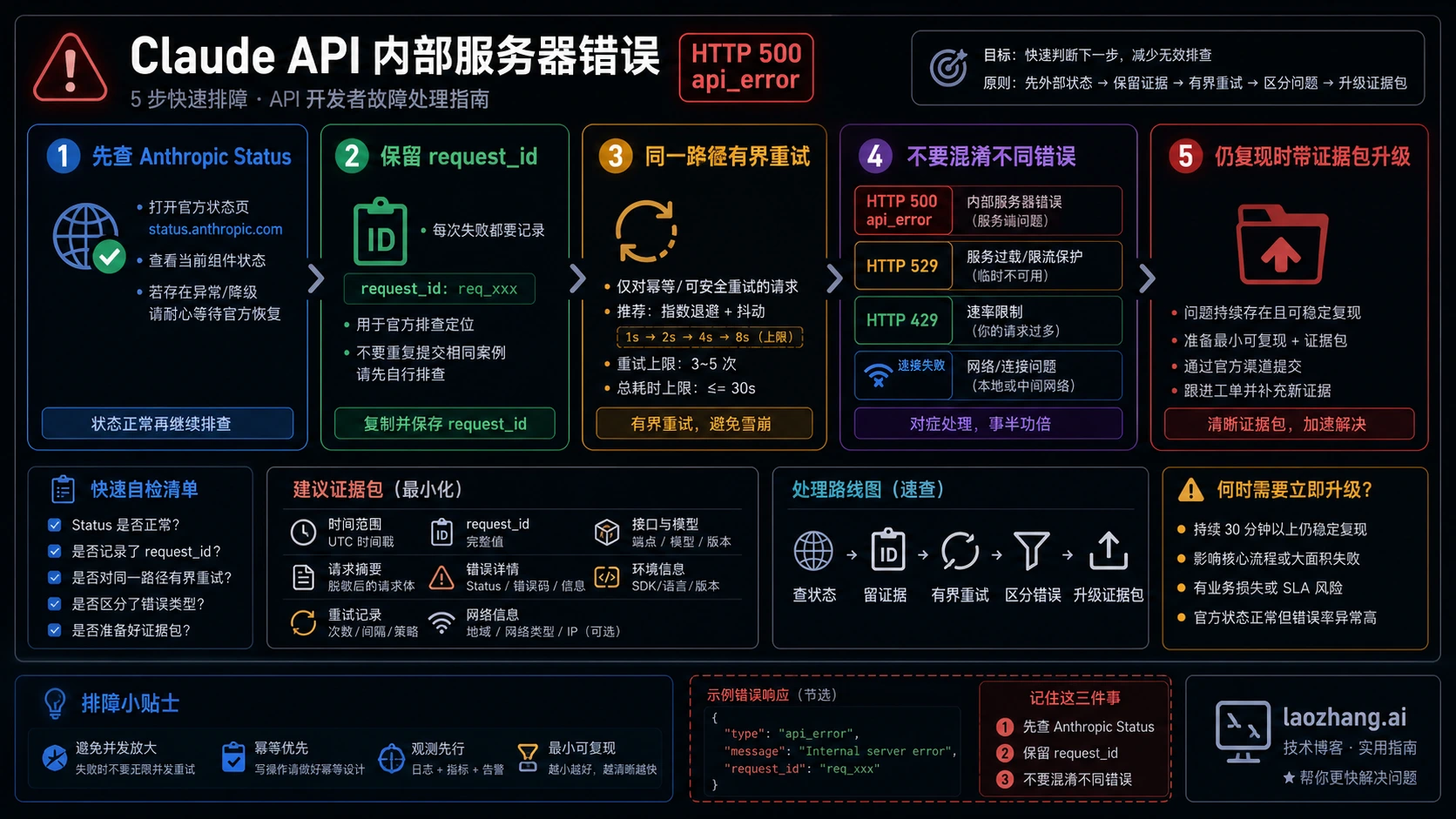 Claude API Internal Server Error 怎么修：先分清 500 api_error，再重试