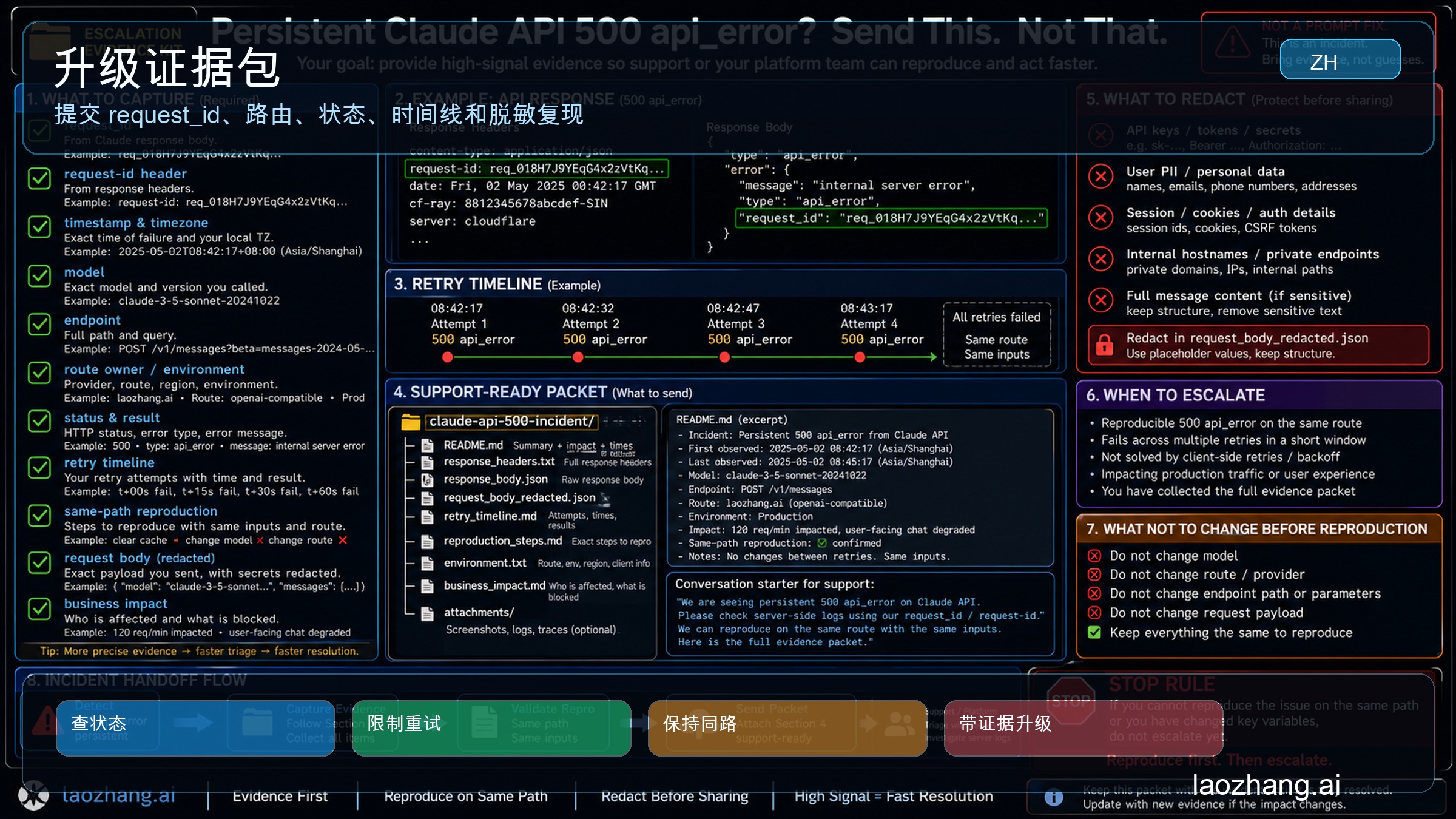 Claude API 500 api_error 升级证据包