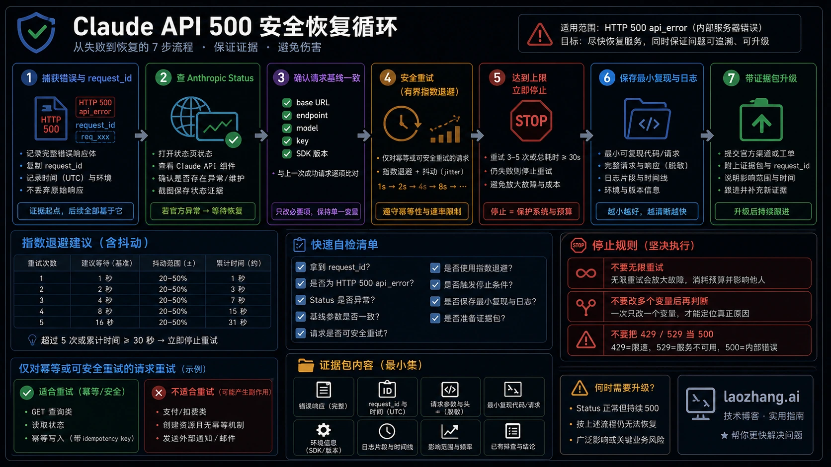 Claude API 500 api_error 安全恢复循环