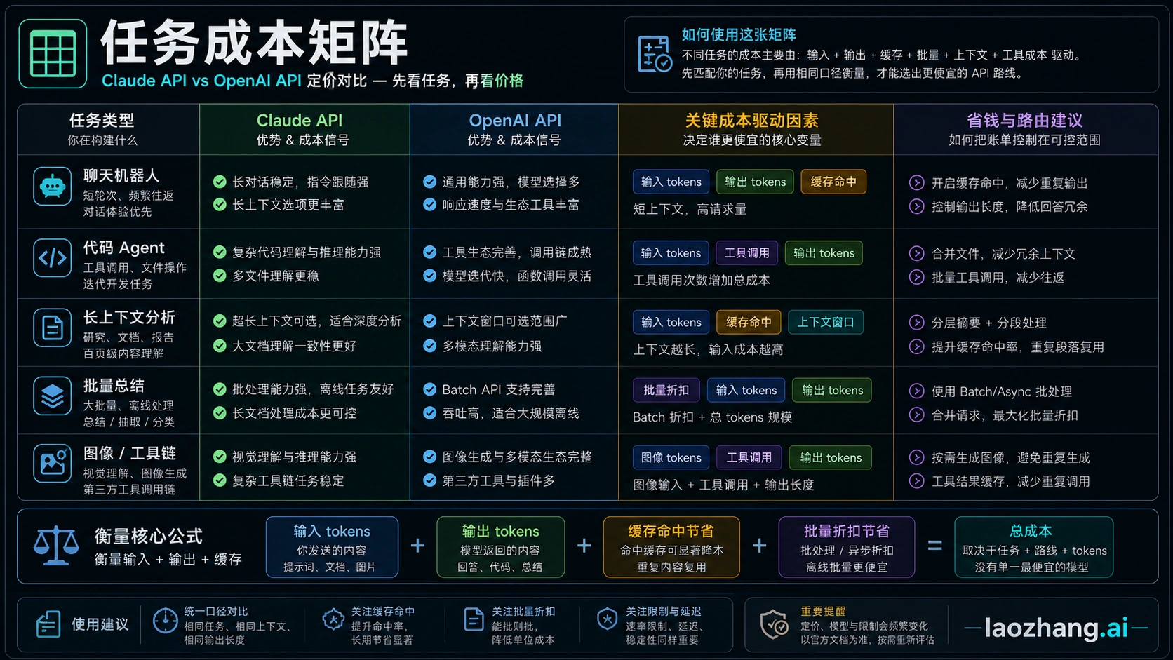 任务成本矩阵