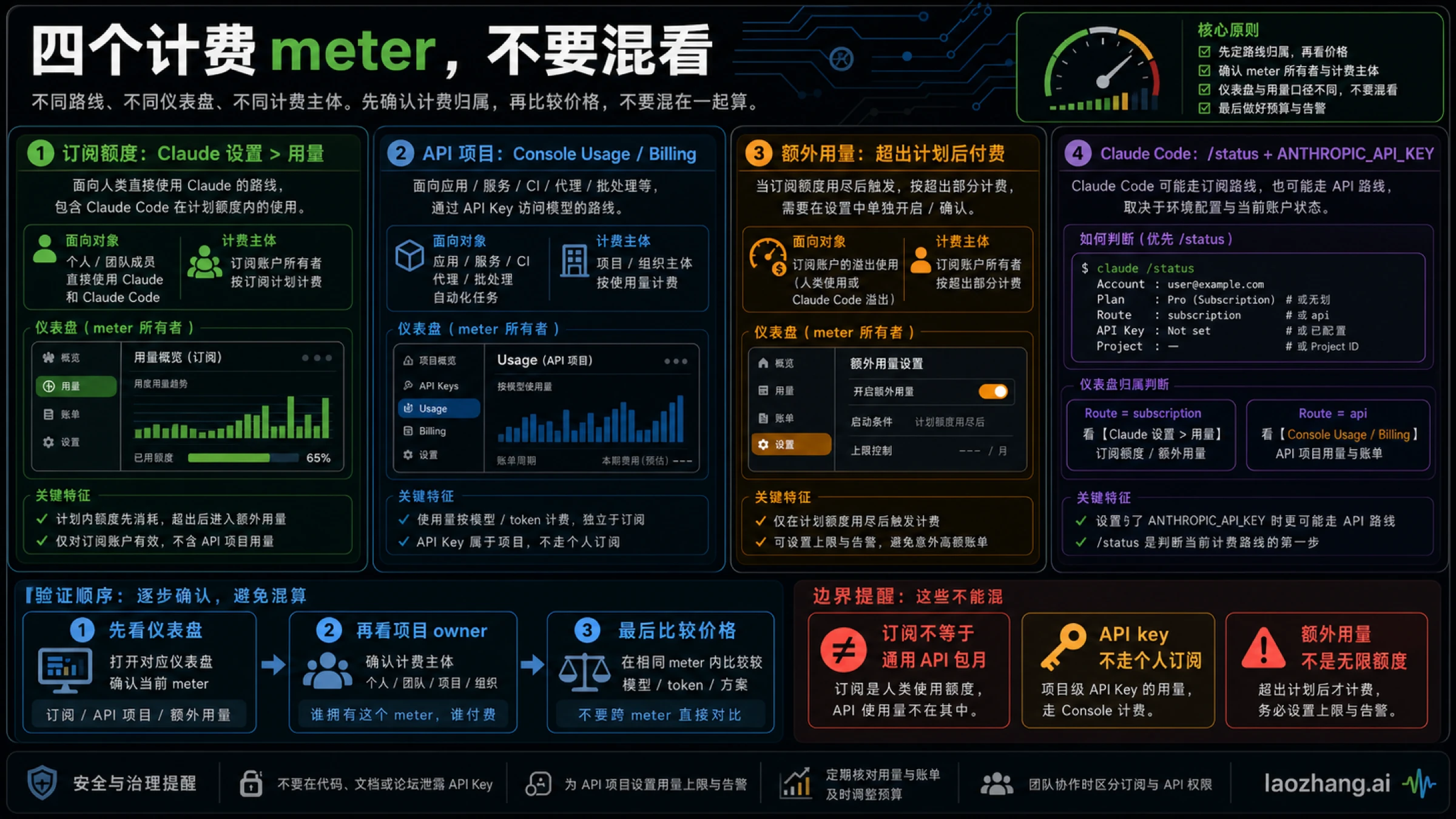 Claude 订阅、额外用量、API Console 和 Claude Code 路线图