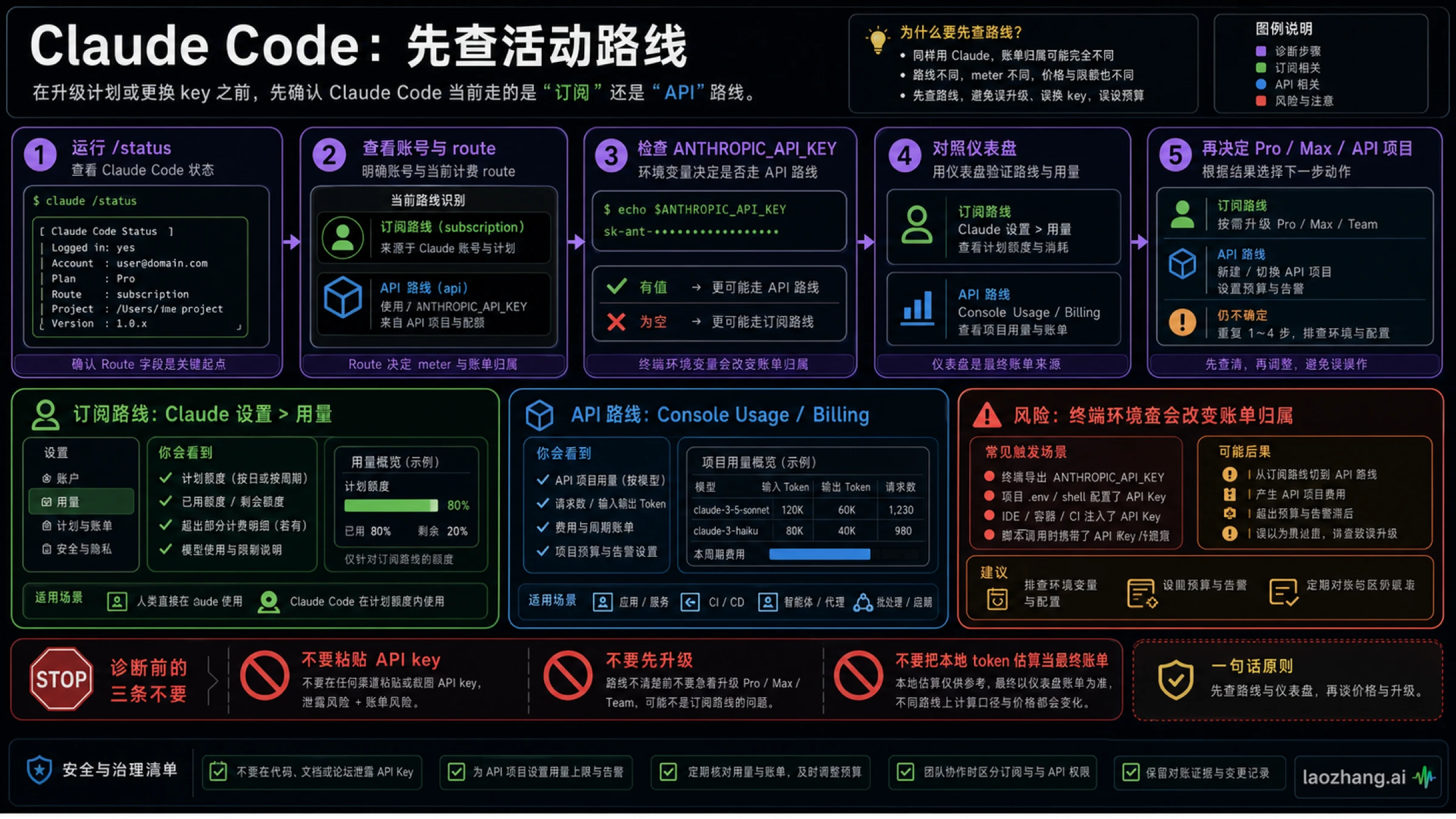 Claude Code 的订阅与 API 活动路线诊断