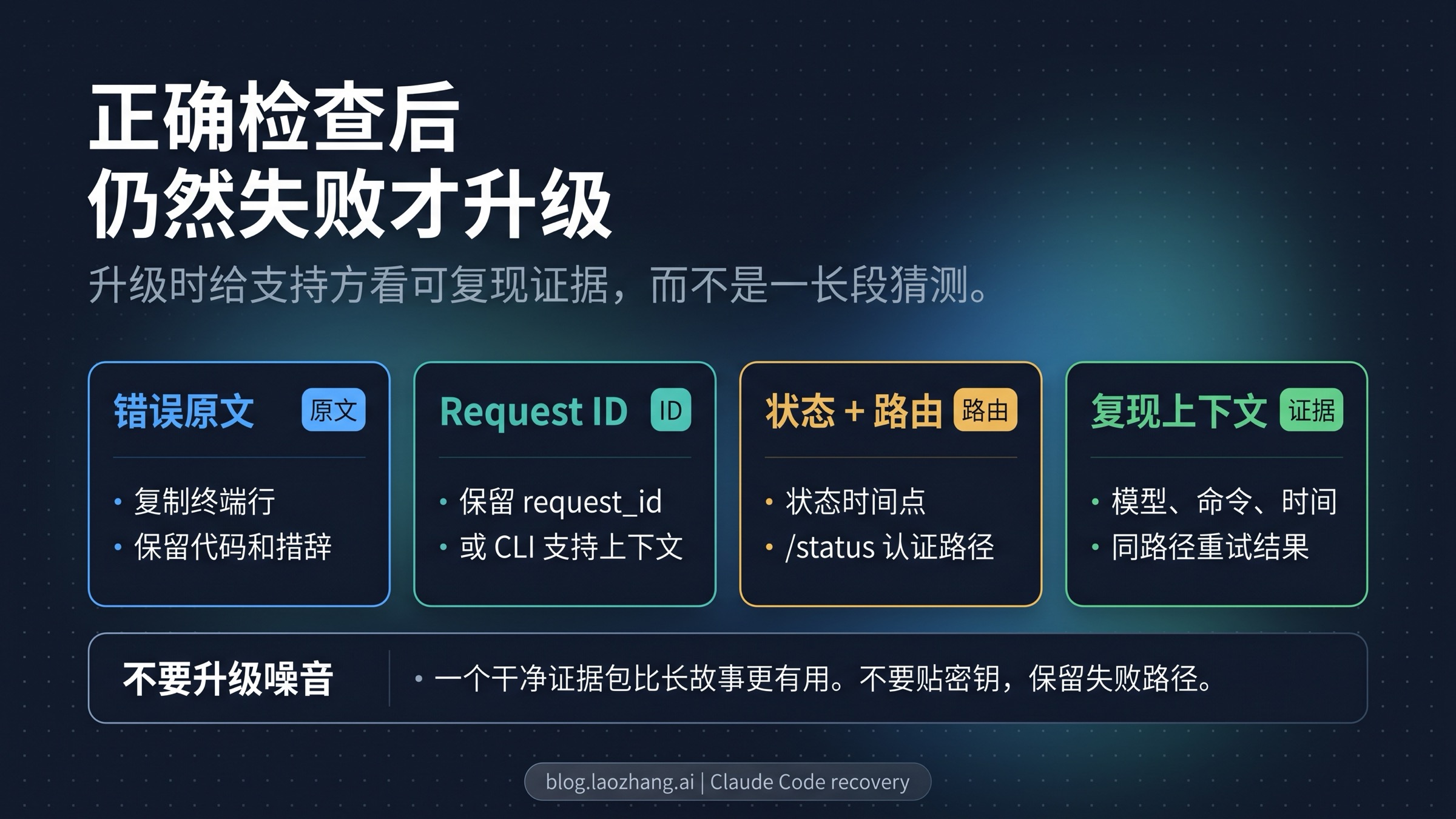 Claude Code 升级支持证据包