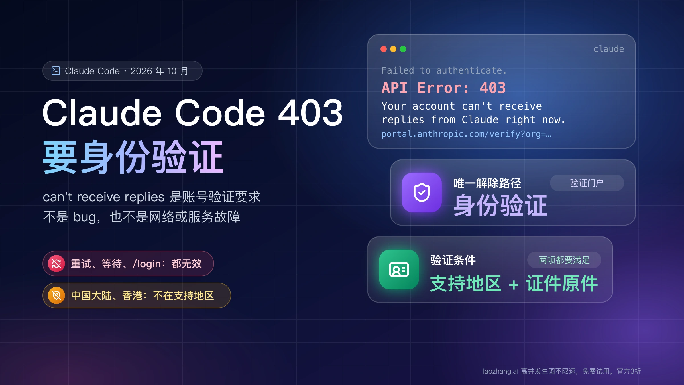 Claude Code 终端里的 403 can't receive replies 报错,旁边标出唯一解除路径是身份验证,条件是人在支持地区并持证件原件