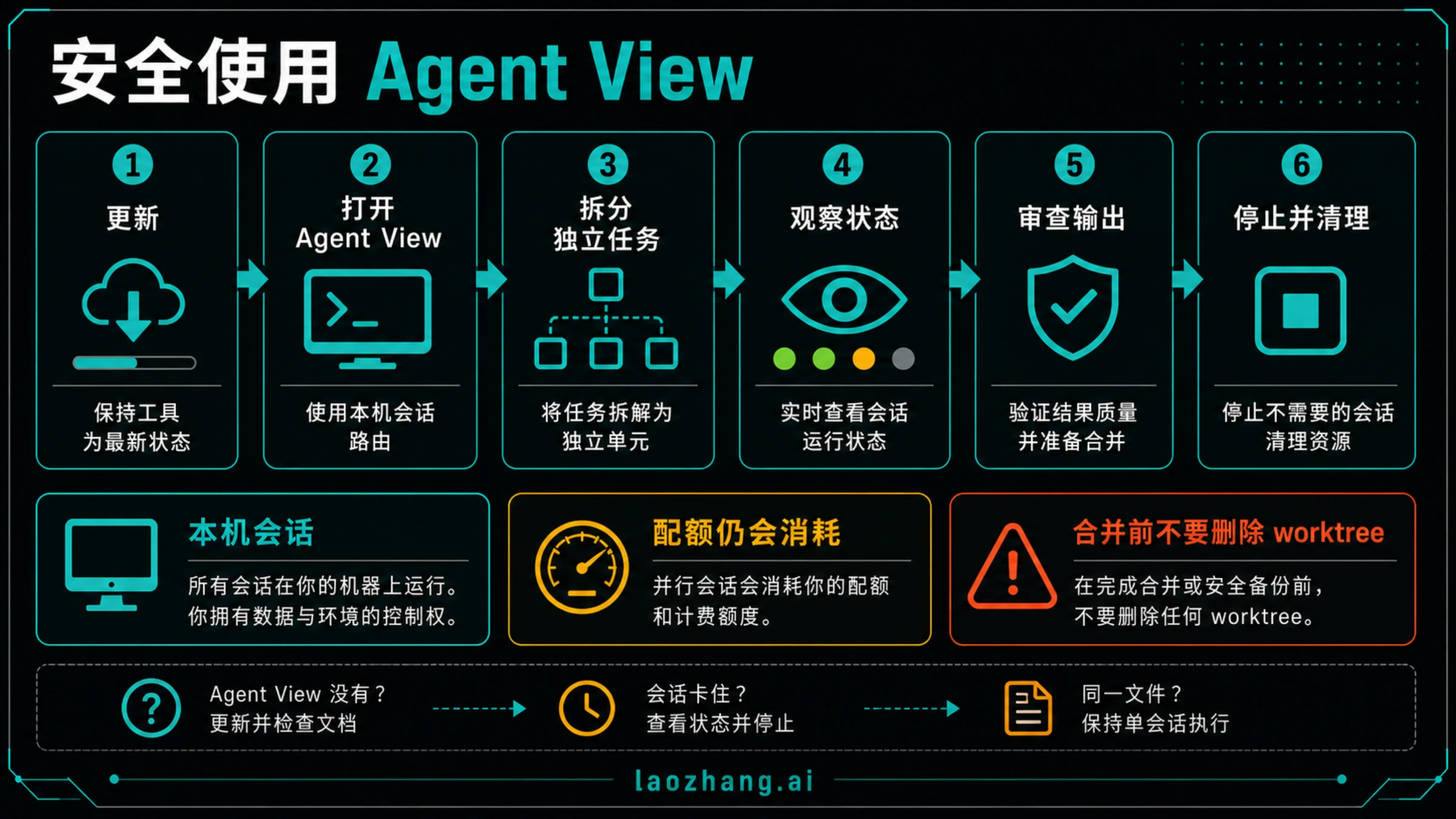 Claude Code Agent View 首次运行流程