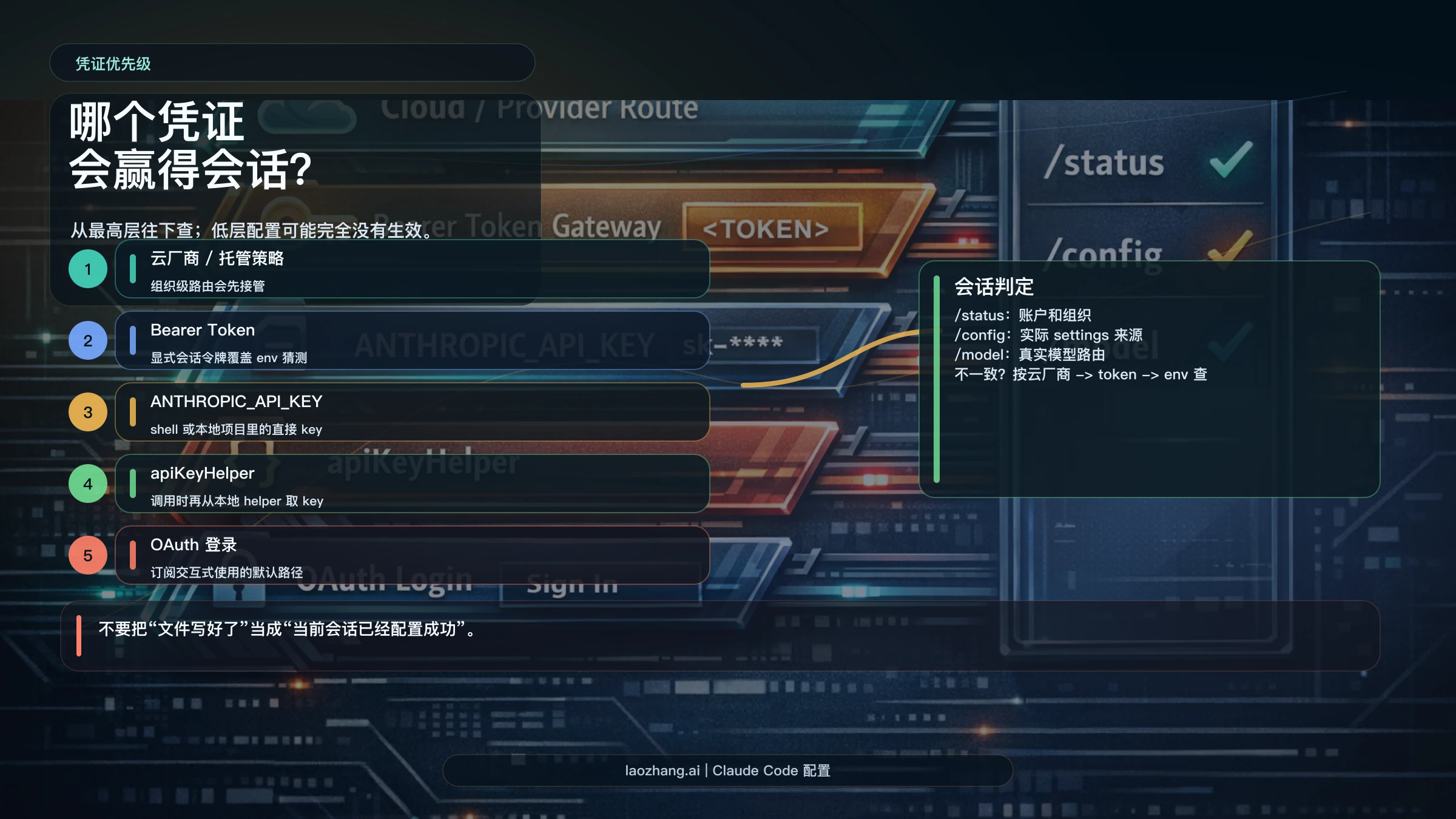 Claude Code 凭证优先级