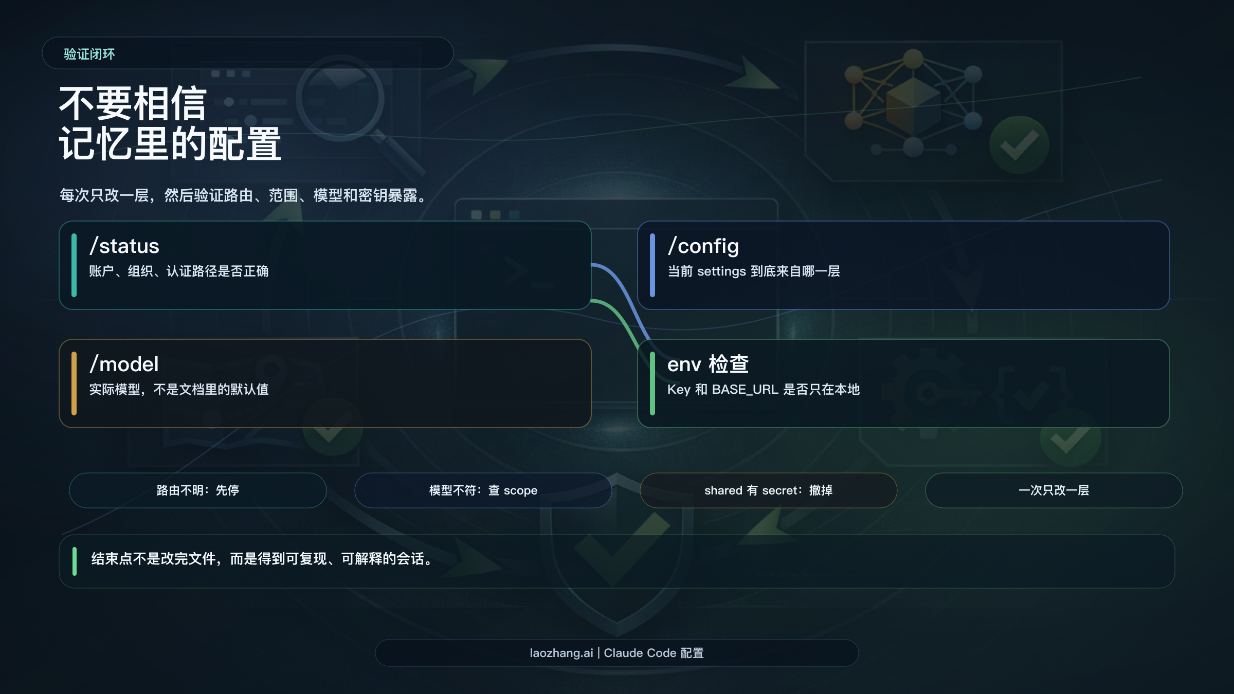 Claude Code API 配置验证清单