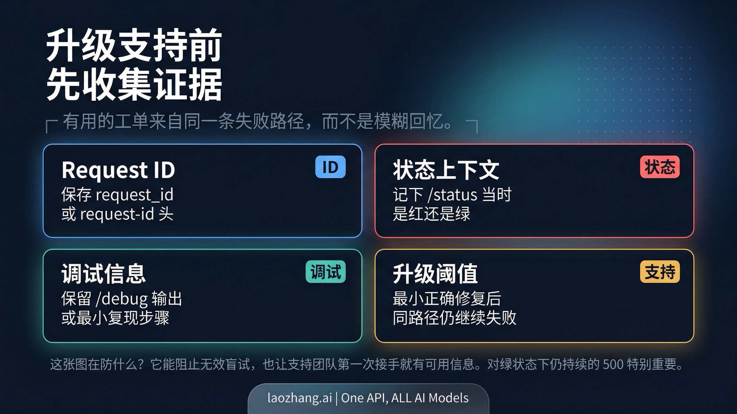 Claude Code 升级排障清单图
