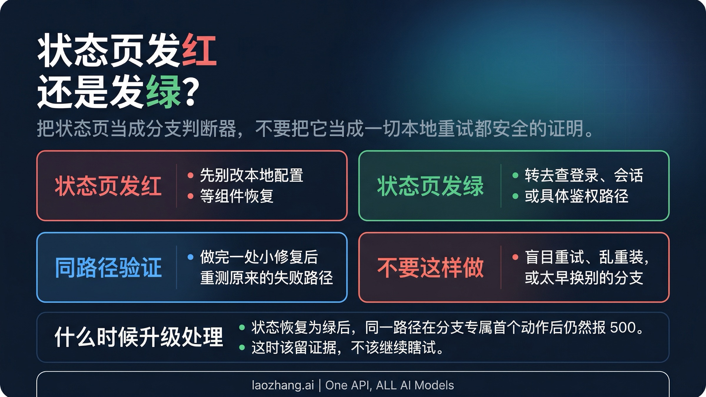 Claude Code 状态分支图