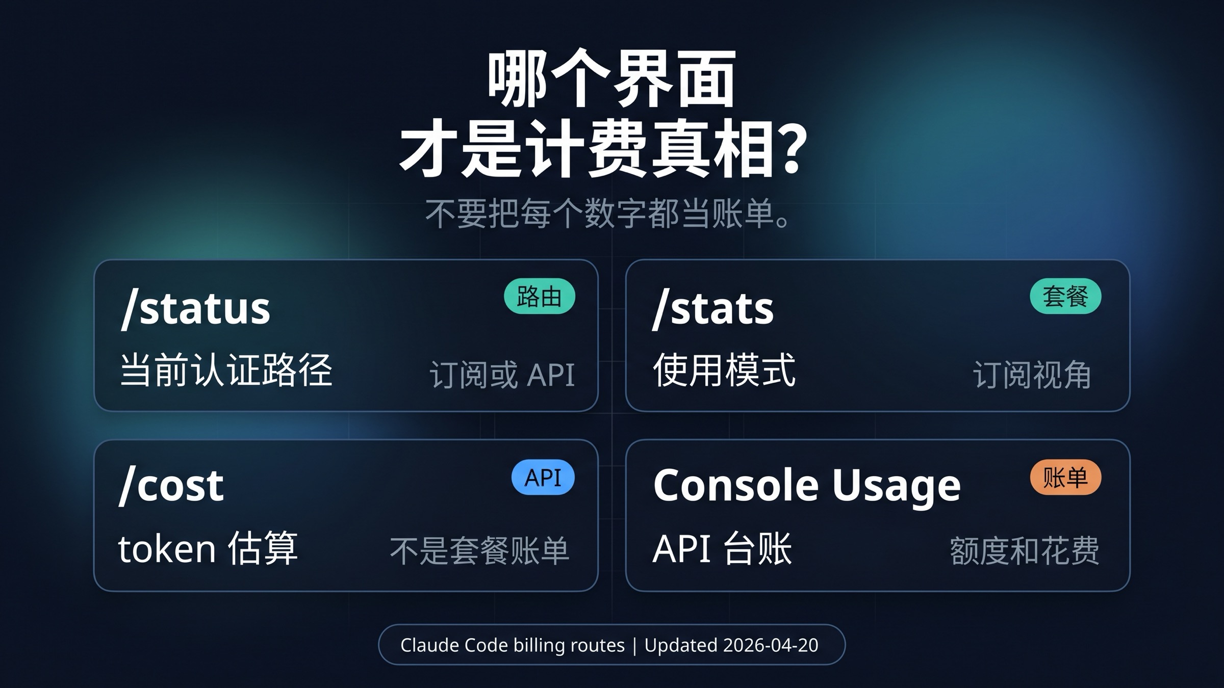 Claude Code status、stats、cost 与 Console Usage 的计量边界