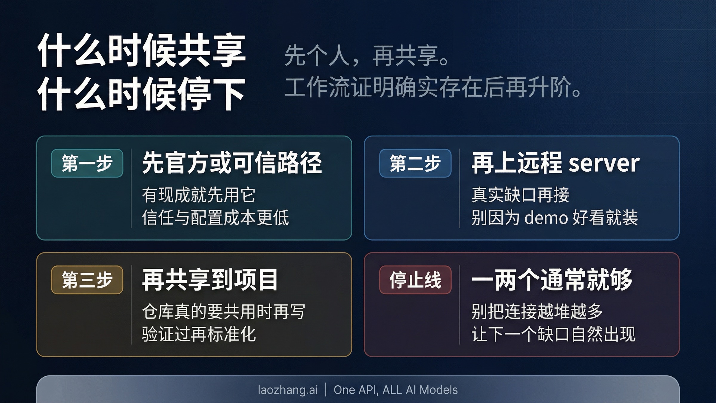 从 official 表层到 remote MCP、再到项目共享配置的升级阶梯