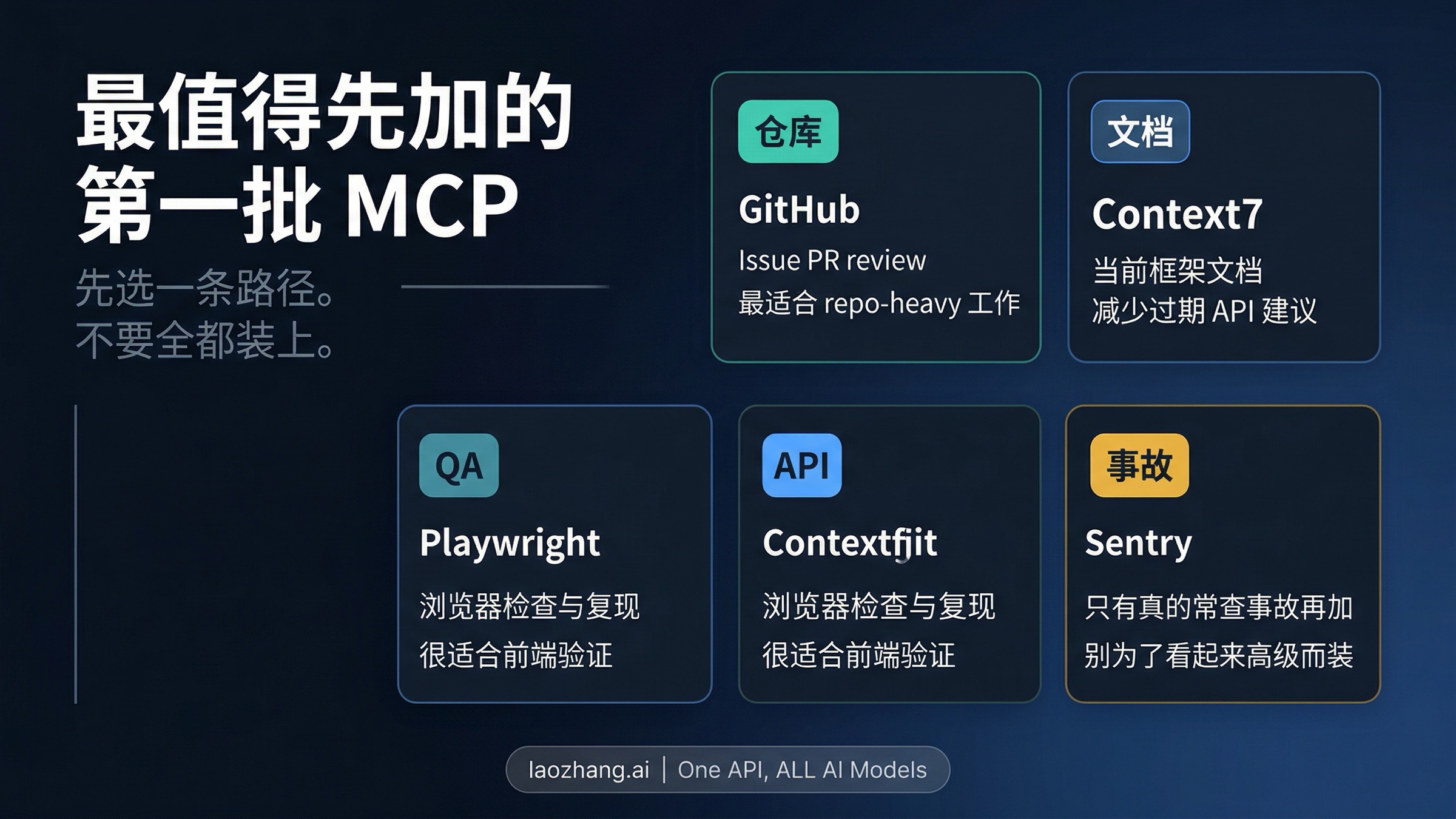 Claude Code MCP 工作流起步矩阵