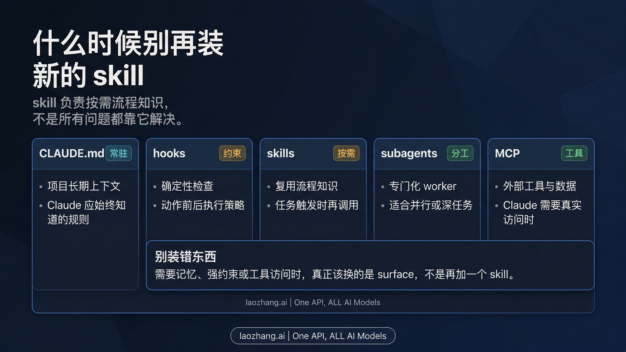 什么时候别再装 skill，而该换 Claude Code 表层