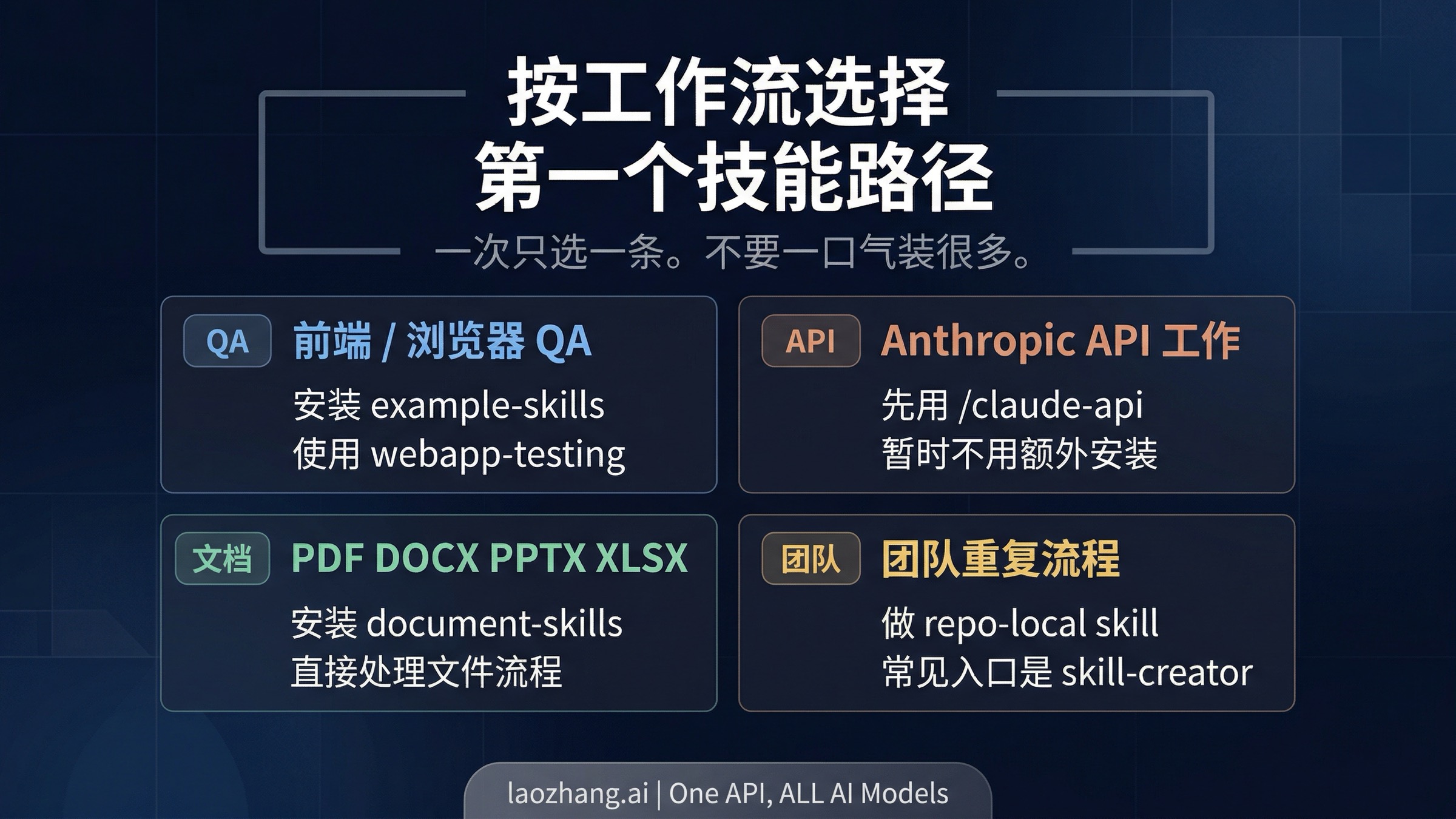 按工作流分的 Claude Code 官方 starter stacks