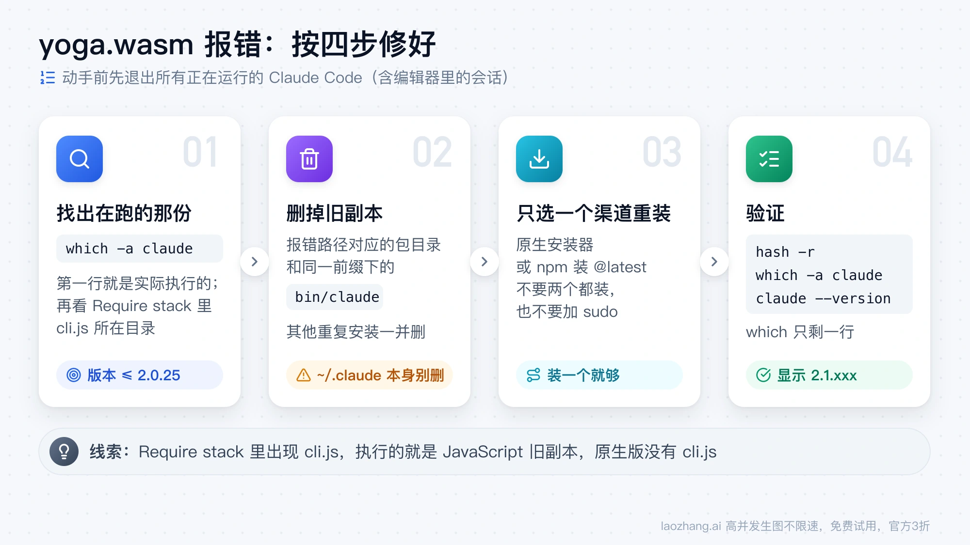 yoga.wasm 报错的四步修法:which -a claude 找出在跑的副本、删掉旧副本、只选一个渠道重装、用 claude --version 验证