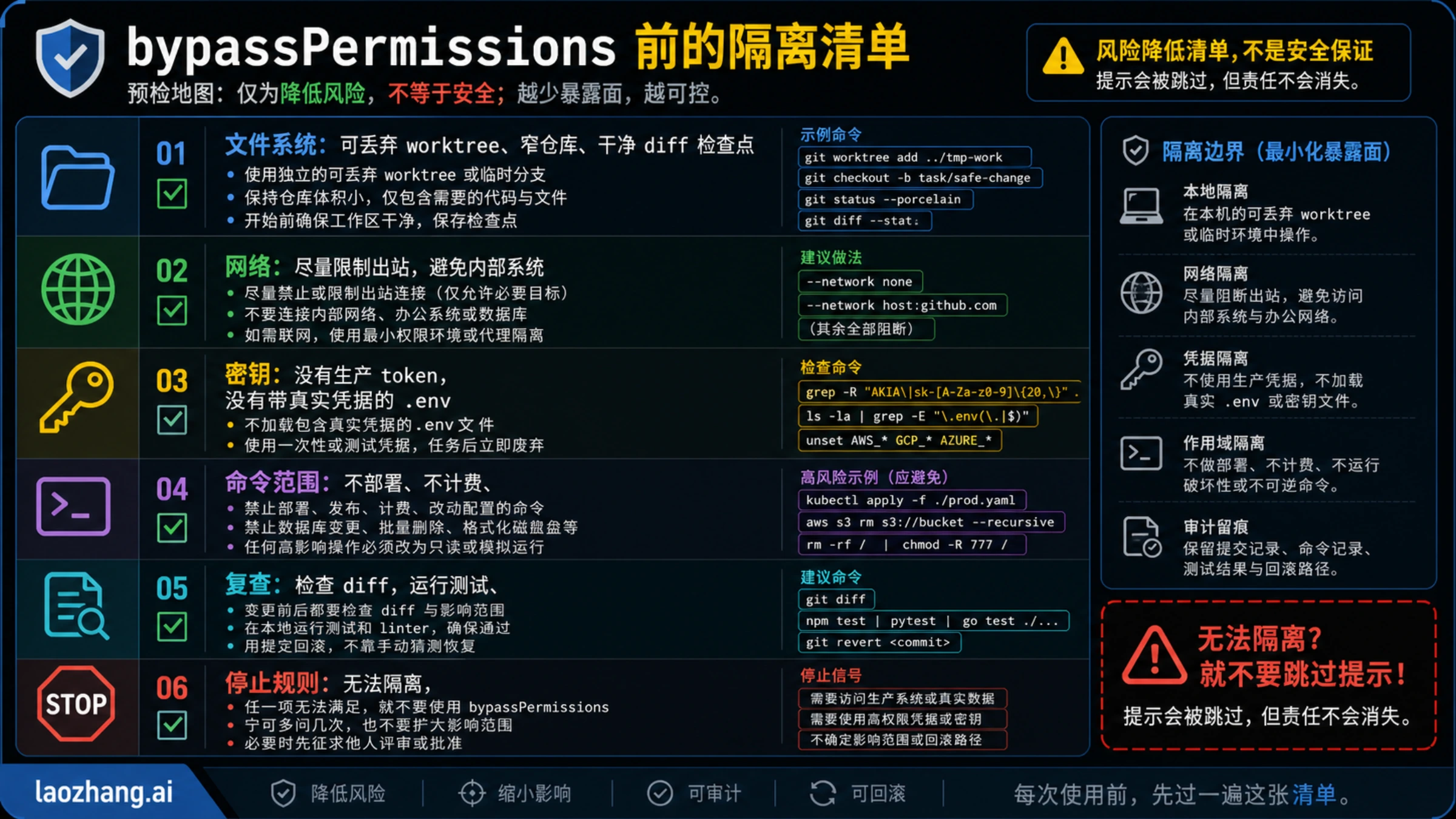 Claude Code bypassPermissions 前的隔离清单：文件系统、网络、密钥、命令和回滚边界