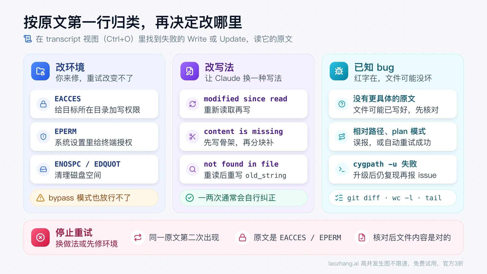 按原文第一行把报错分成改环境、改写法、已知 bug 三类,并列出应停止重试的三种情况