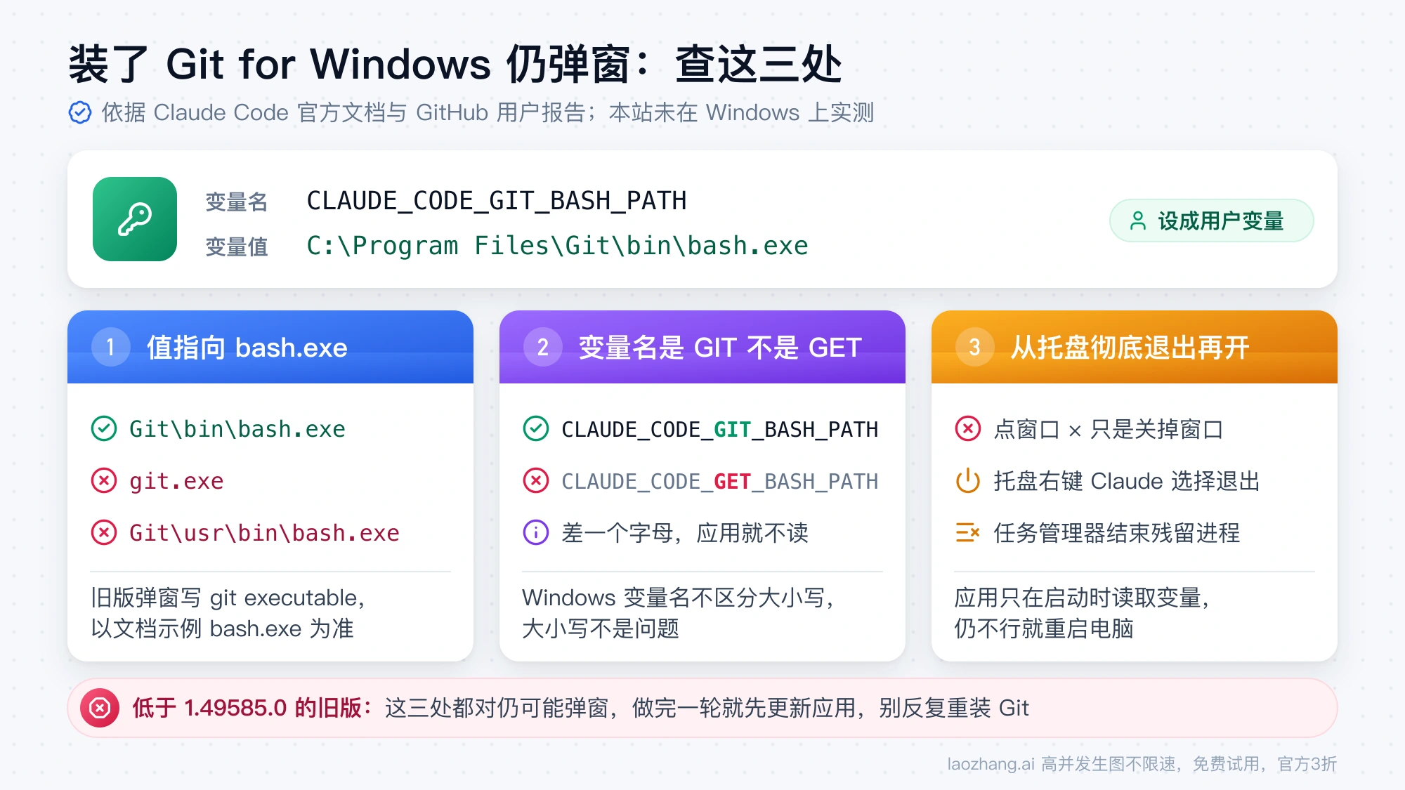 CLAUDE_CODE_GIT_BASH_PATH 的三处核对：值填 Git\bin\bash.exe，变量名是 GIT 不是 GET，改完从托盘彻底退出再打开