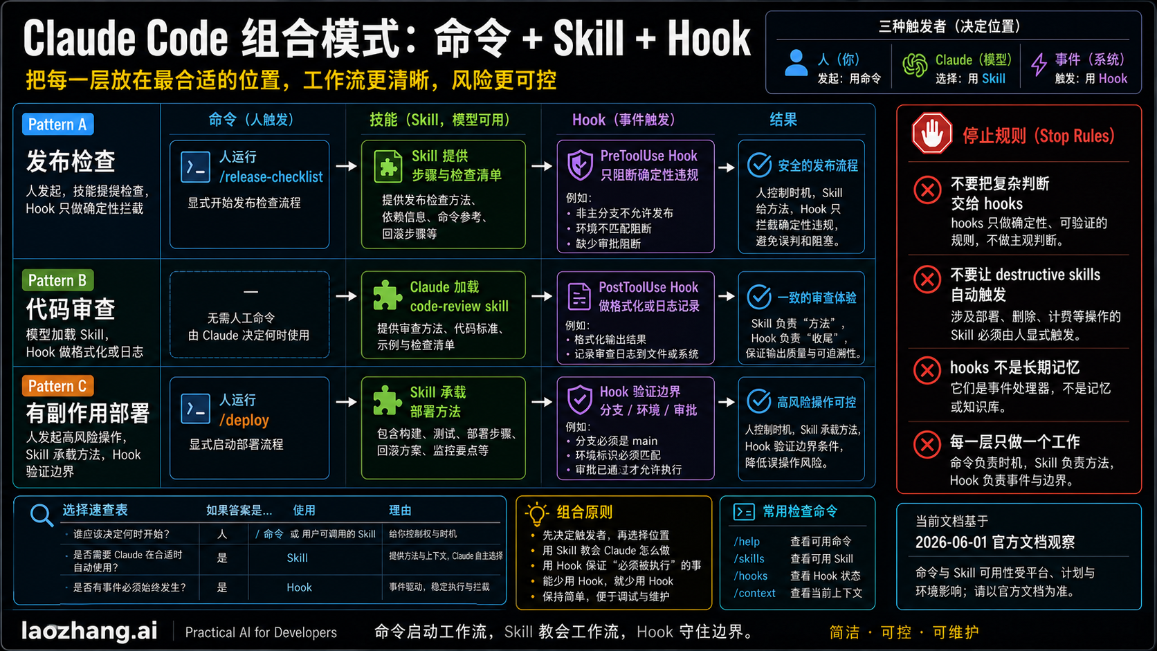 Claude Code skill 加 hook 的安全组合模式