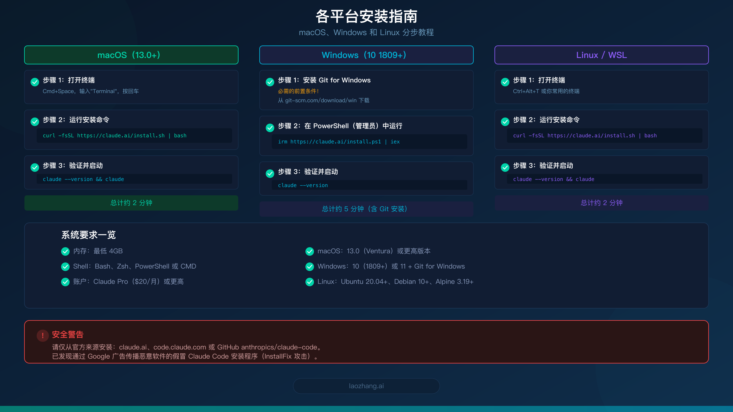 Claude Code 在 macOS、Windows 和 Linux 各平台的分步安装指南