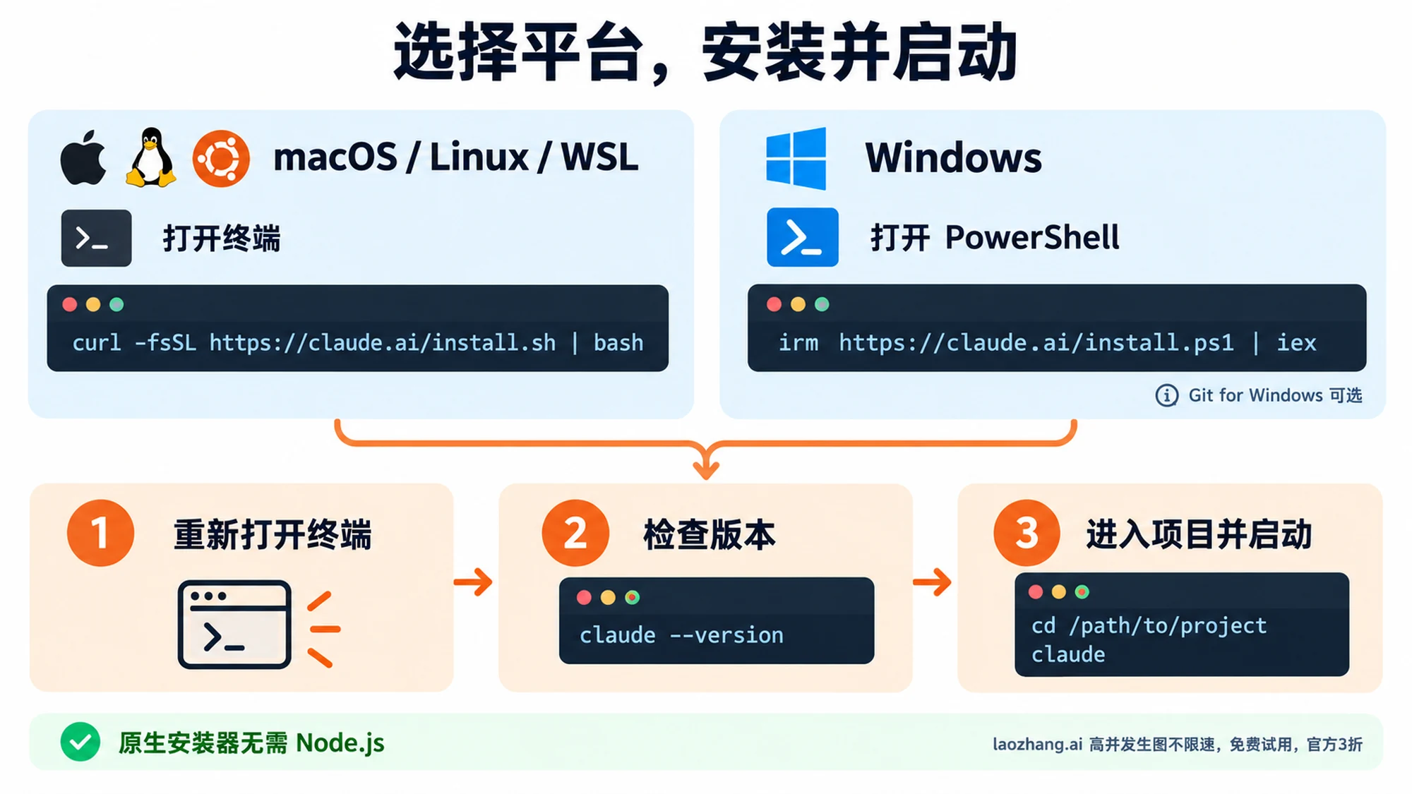 Claude Code 在 macOS、Windows 和 Linux 各平台的分步安装指南