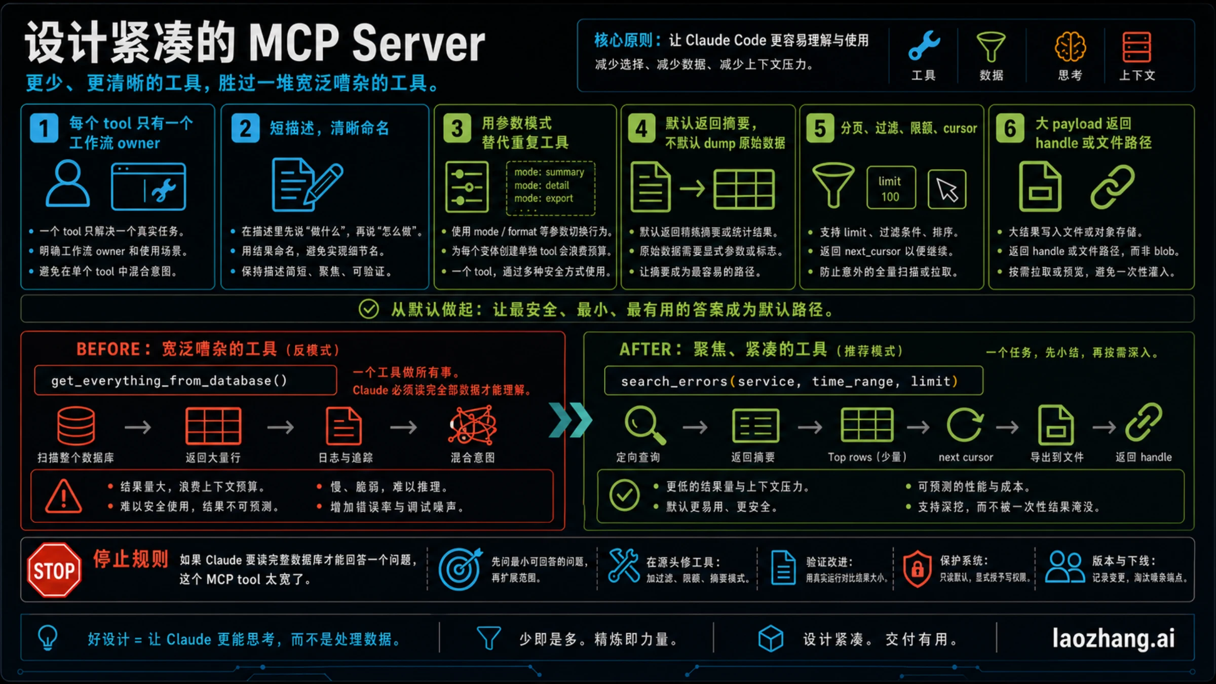 紧凑 MCP server 设计清单与 before/after 工具形状
