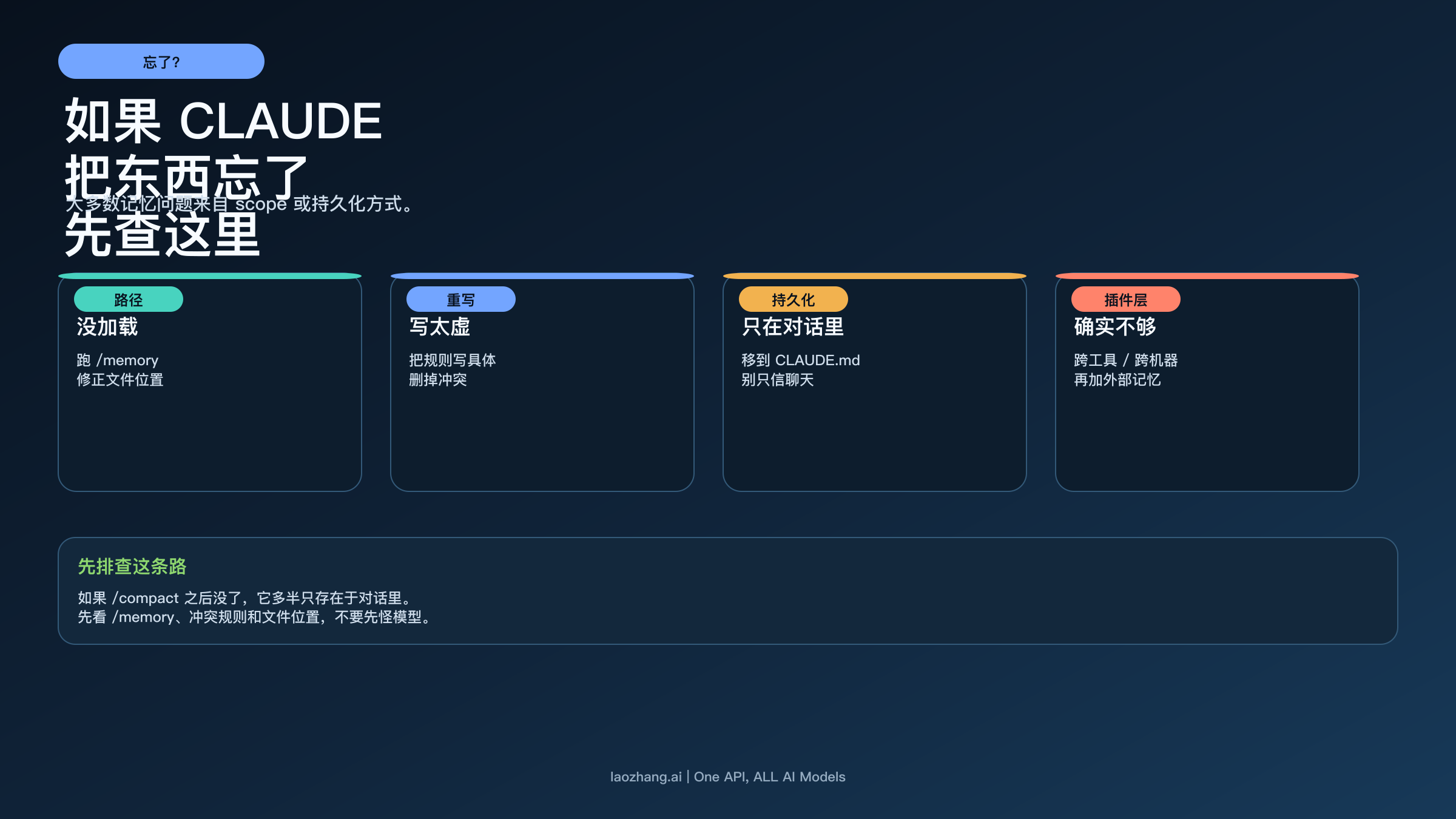 Claude Code 记忆故障排查路线:没加载、规则太虚、只存在于对话、以及真的需要插件层