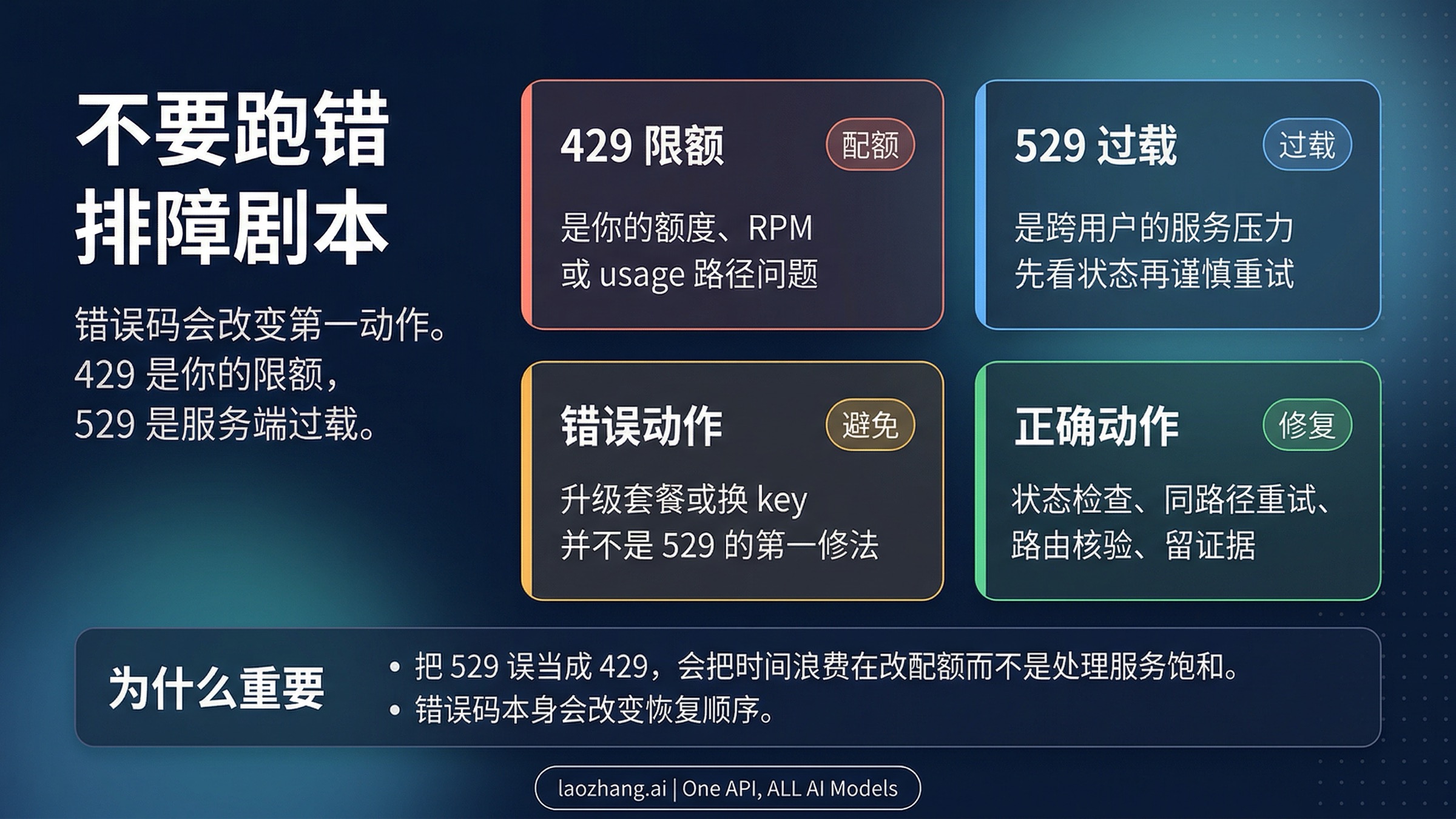 429 vs 529 纠偏图