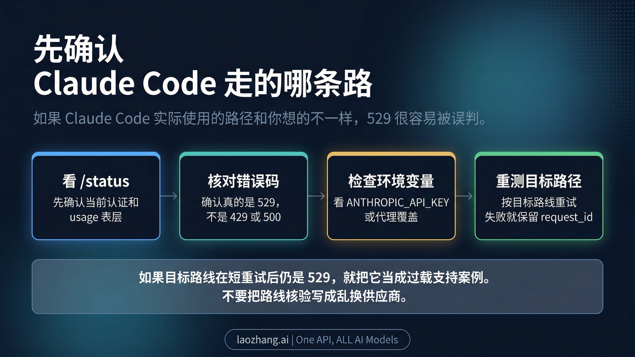 Claude Code 路径检查流程图