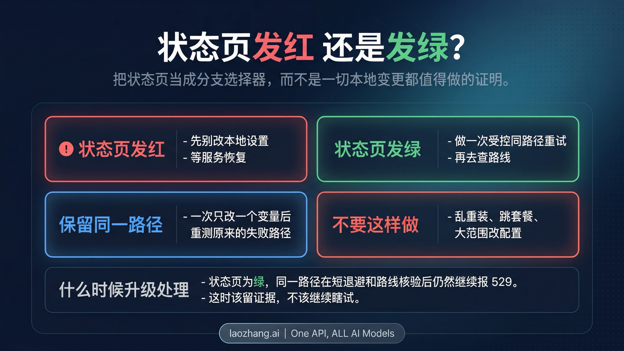 Claude Code 状态分支图
