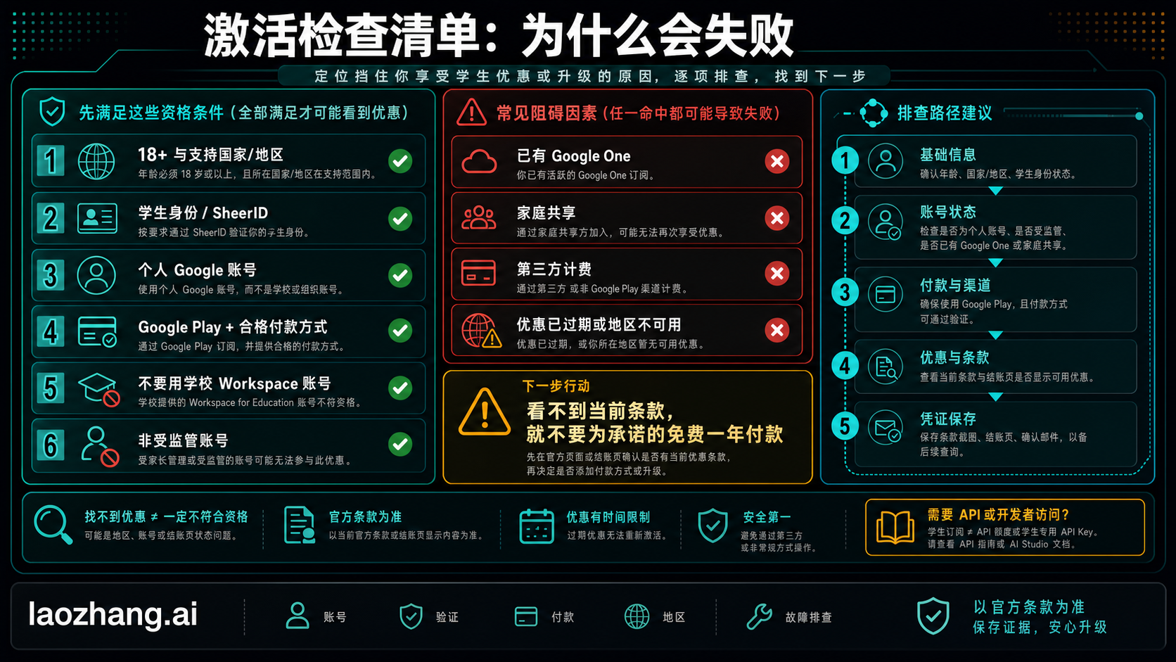 Claude Code 选择清单