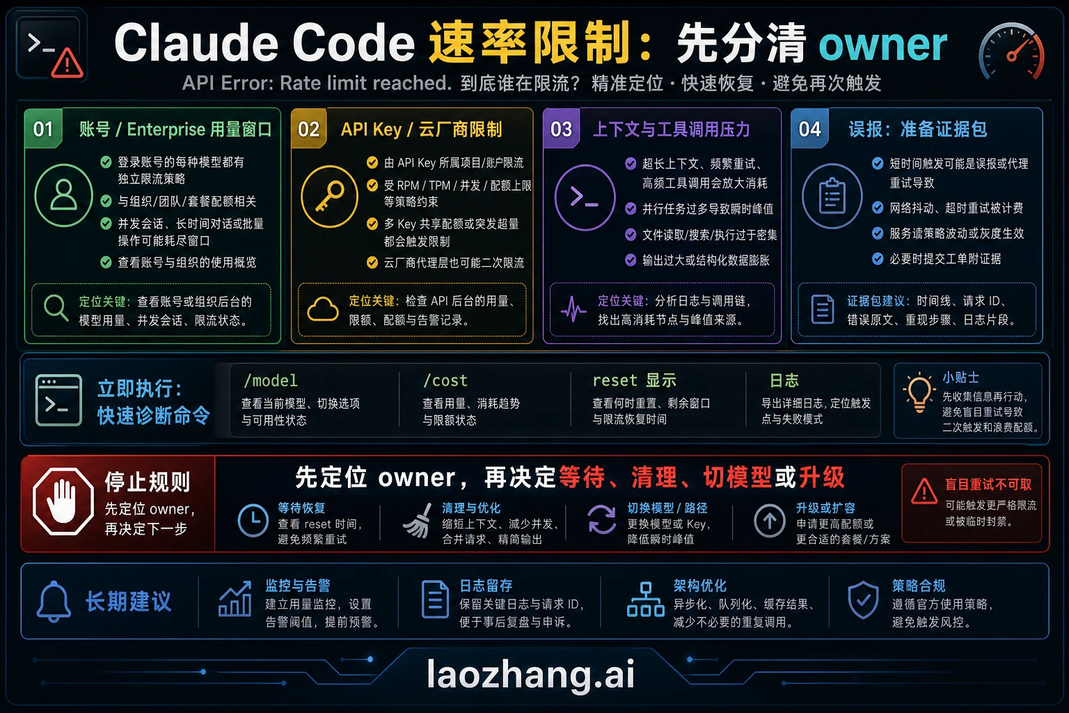 Claude Code Rate Limit Reached：当前用量、上下文和 API 限制修复指南