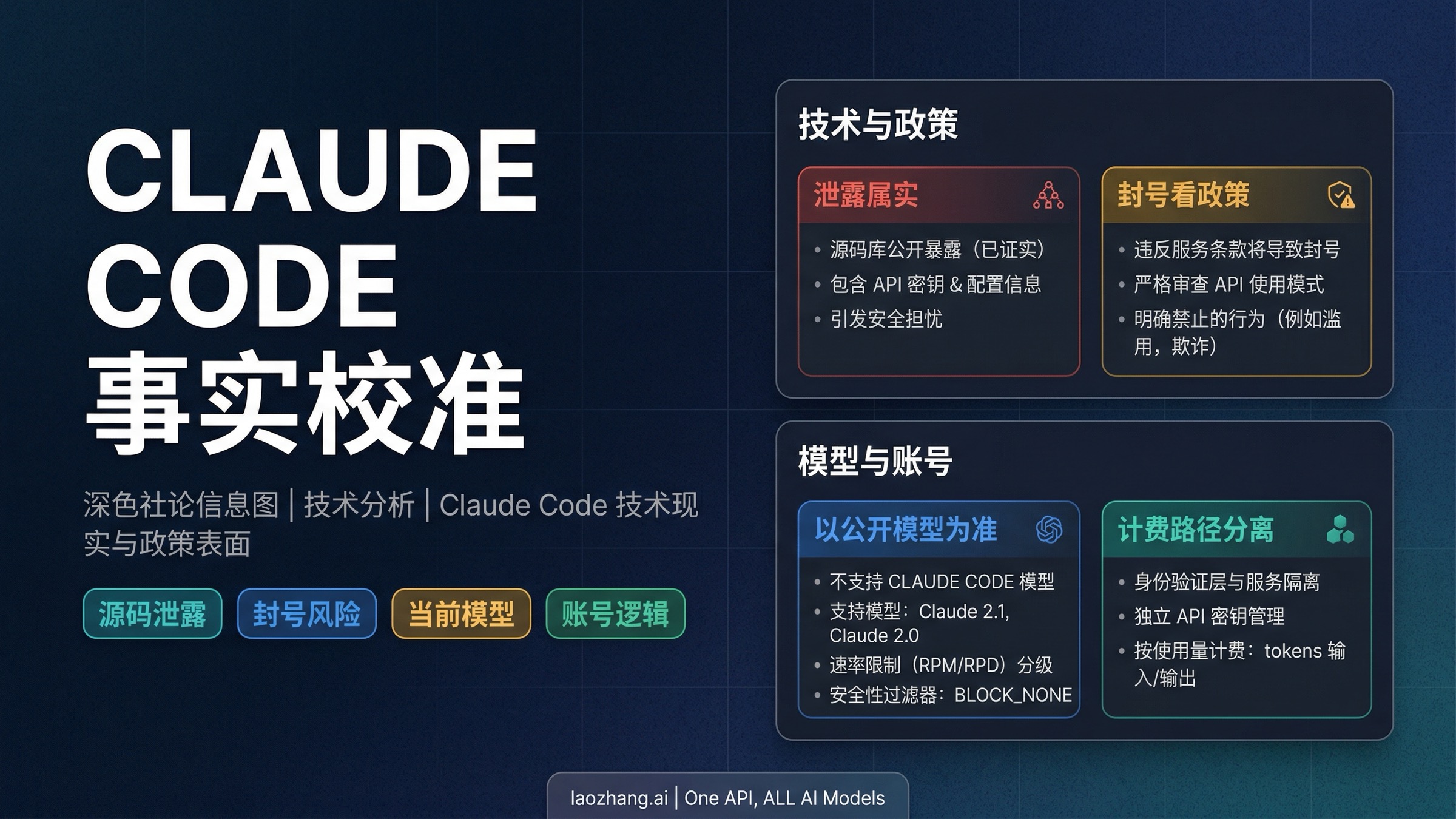 Claude Code 源码泄露:封号风险、当前模型和帐号逻辑说明(2026)